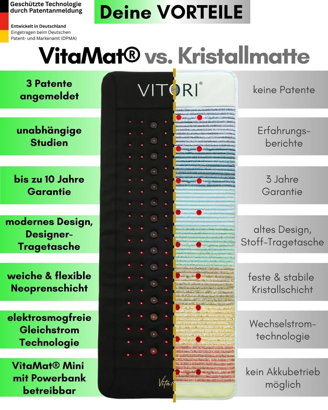 VITORI® VitaMat® versus Kristallmatte Vorteile