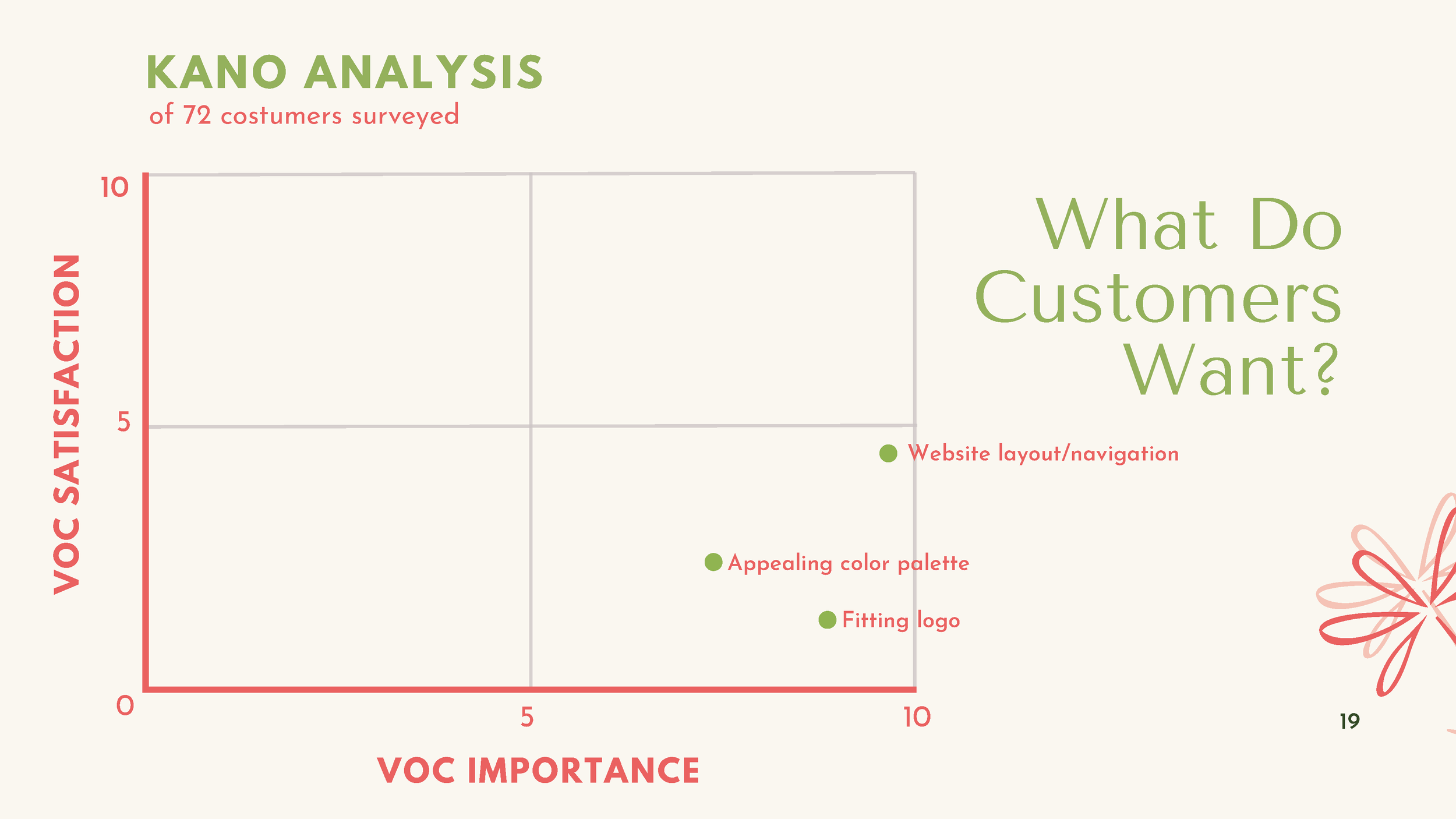 OPEN AIR FLOWER PPT_Page_19.png