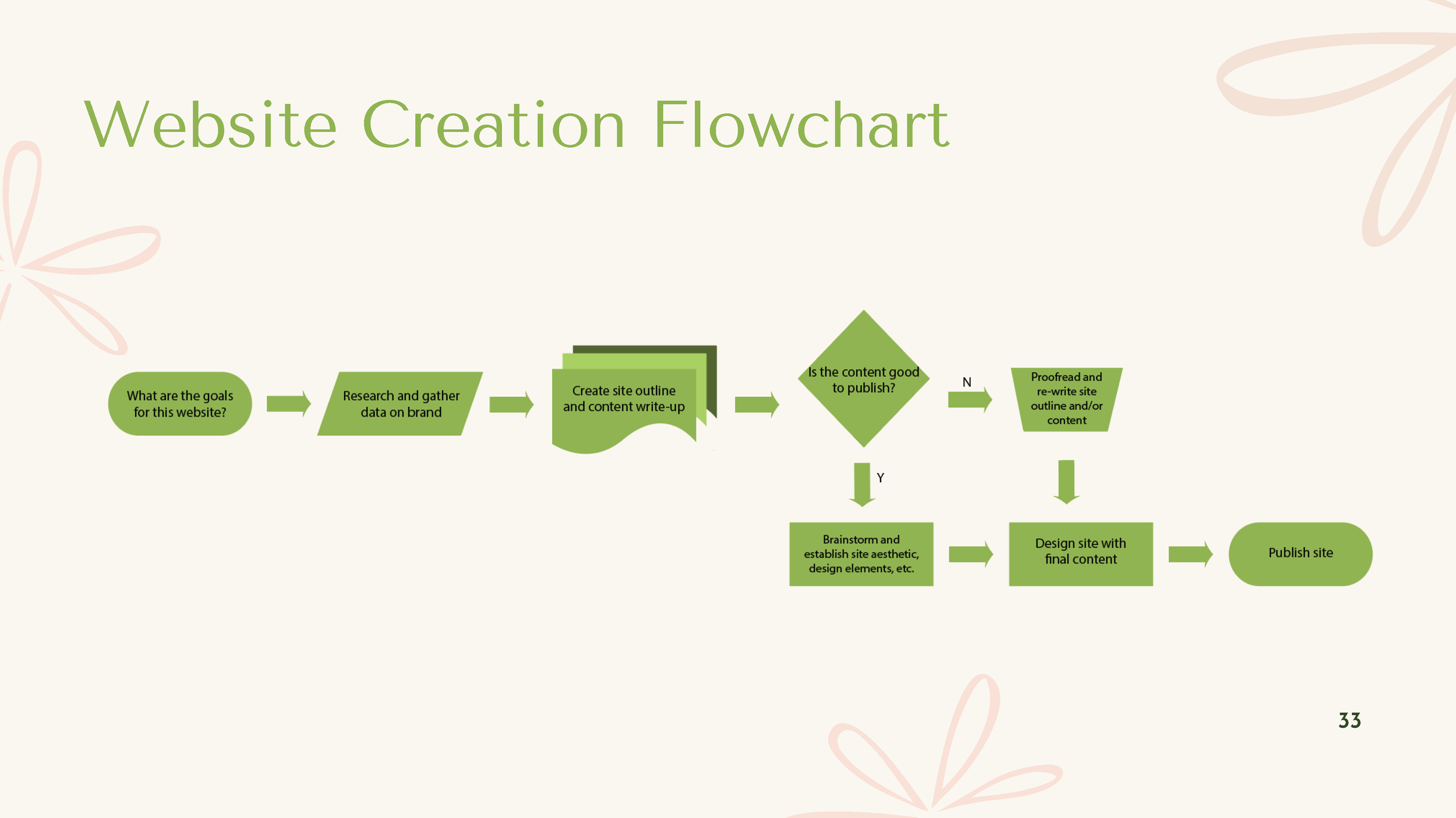 OPEN AIR FLOWER PPT_Page_33.png