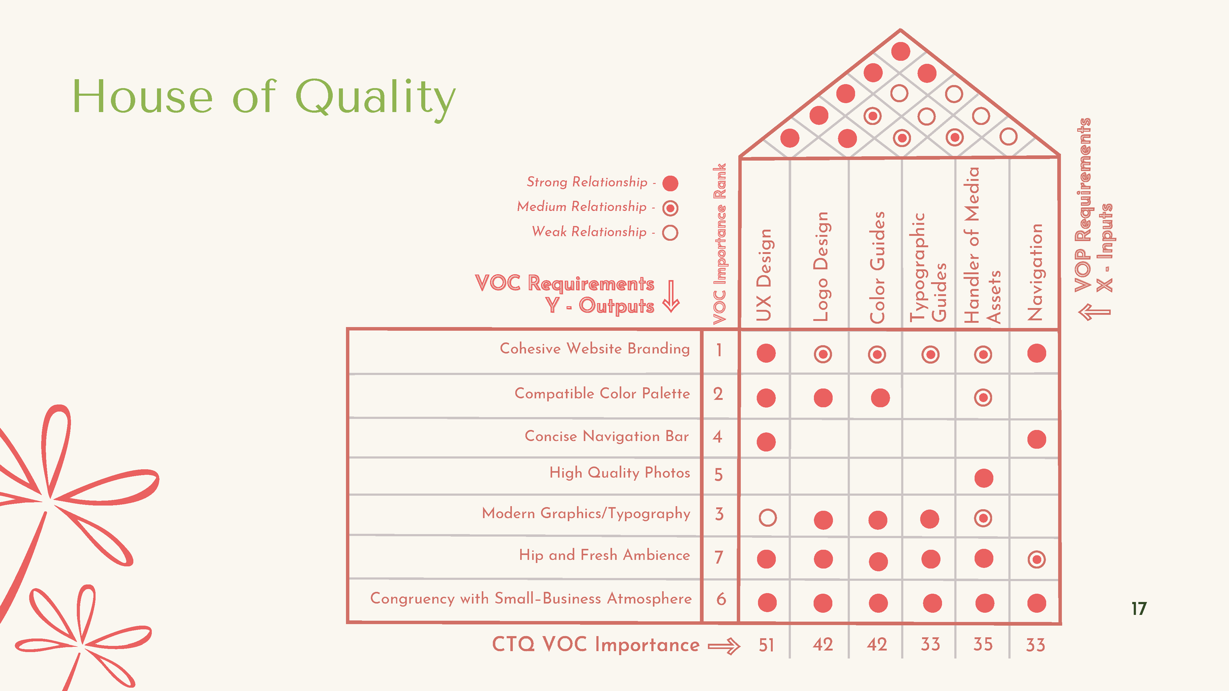 OPEN AIR FLOWER PPT_Page_17.png