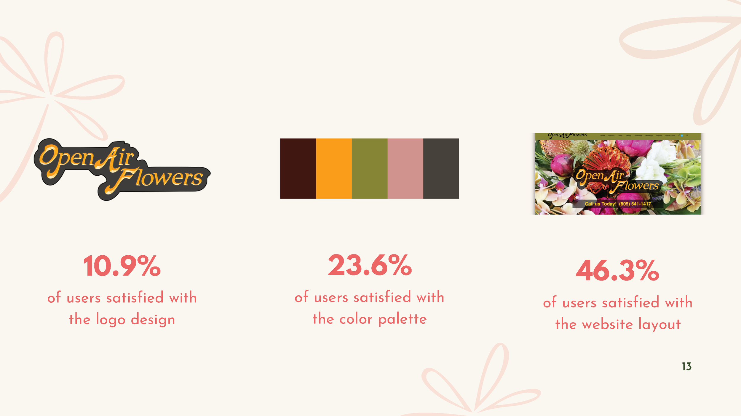 OPEN AIR FLOWER PPT_Page_13.png