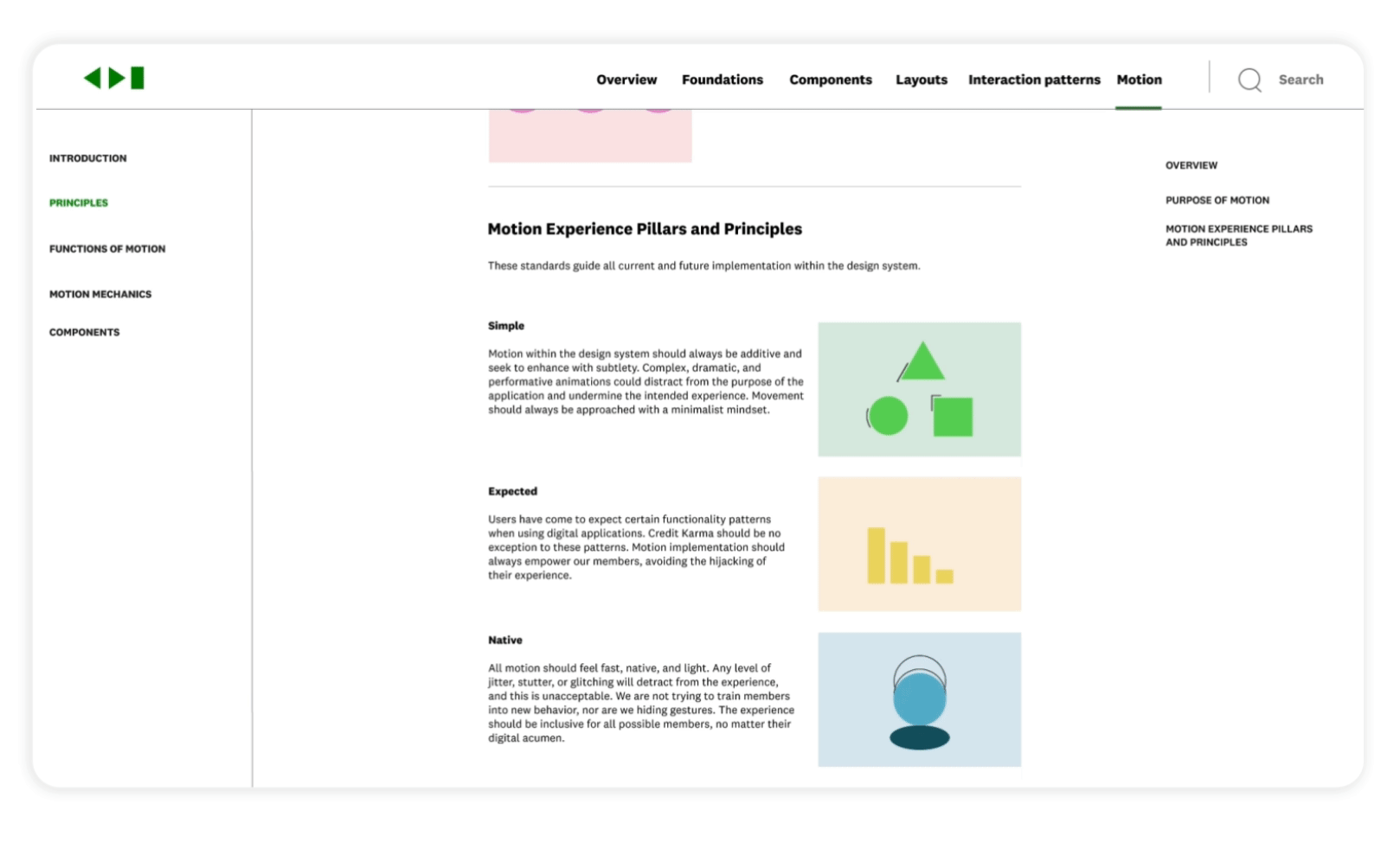 A screenshot of the Credit Karma Motion Experience Pillars and Principles webpage
