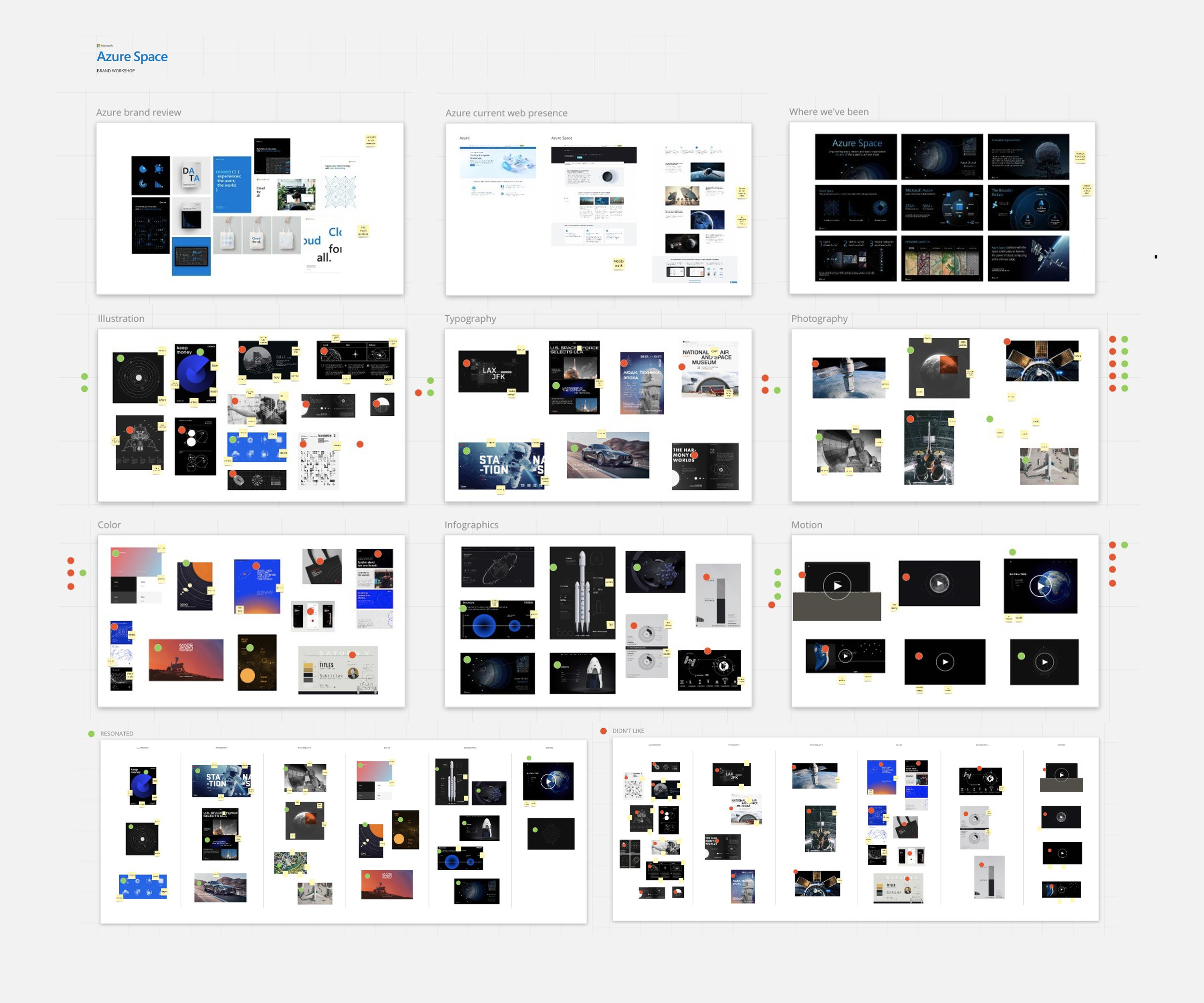 Workshop boards showing brand visual language exploration.