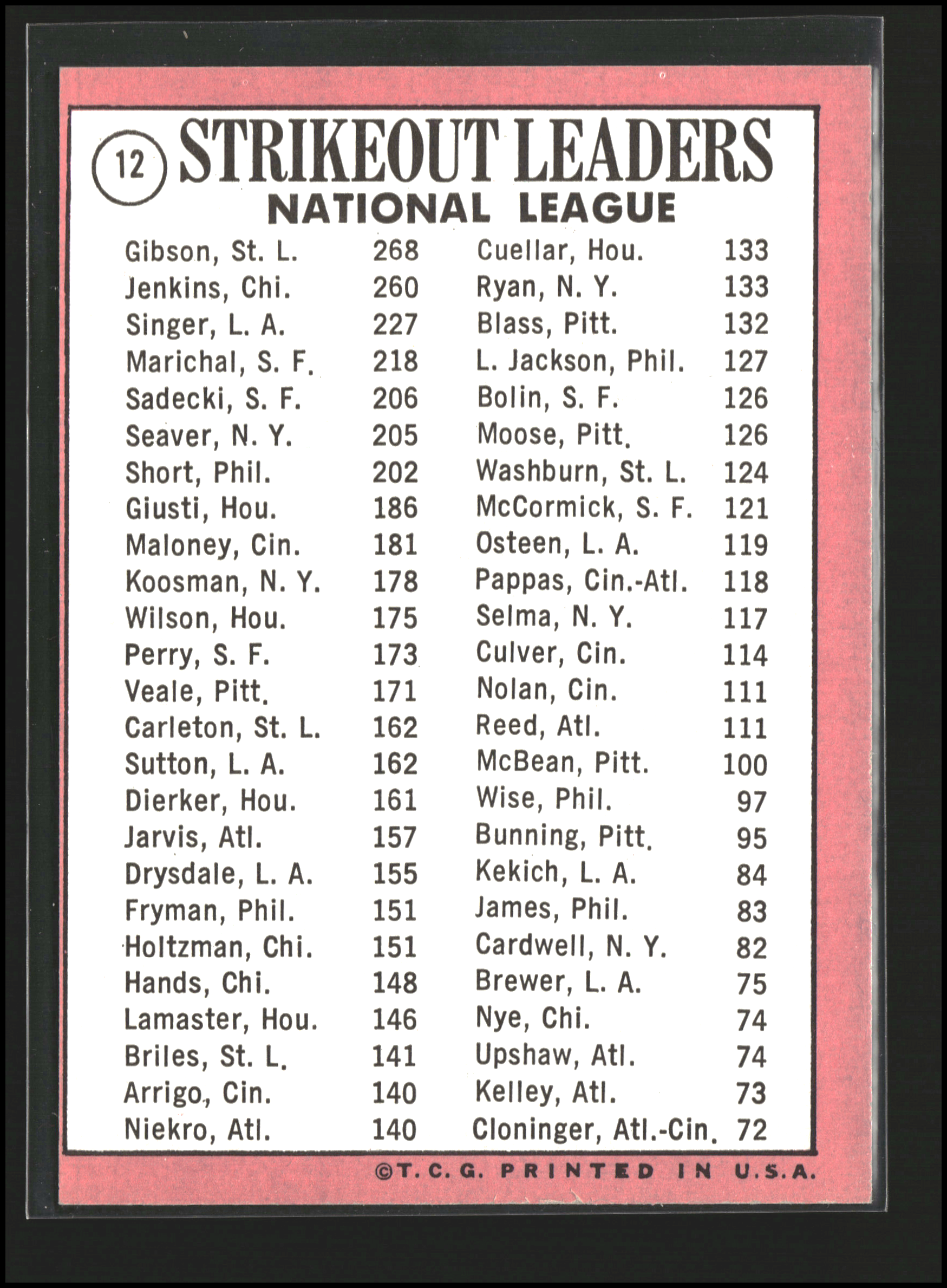 NL Strikeout Leaders #12 | 1969 Topps | Baseball Cards