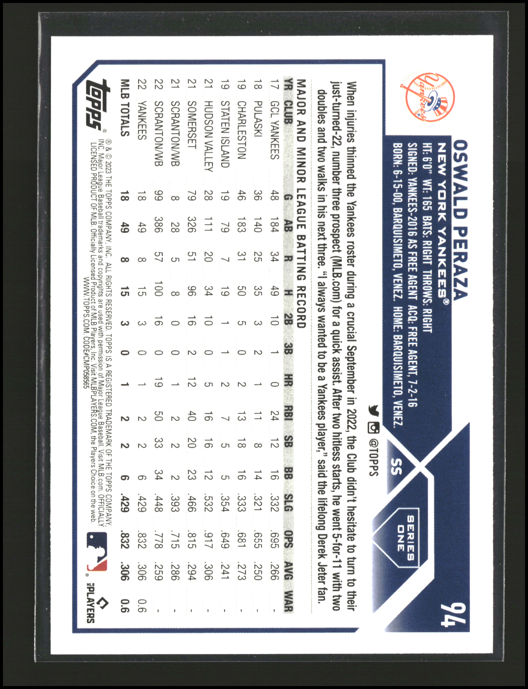 Oswald Peraza - Topps