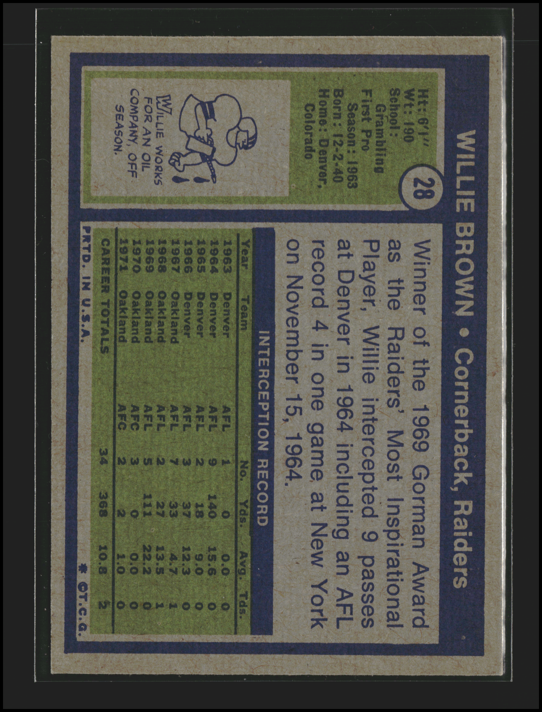 Willie Brown #28 | 1972 Topps | Football Cards