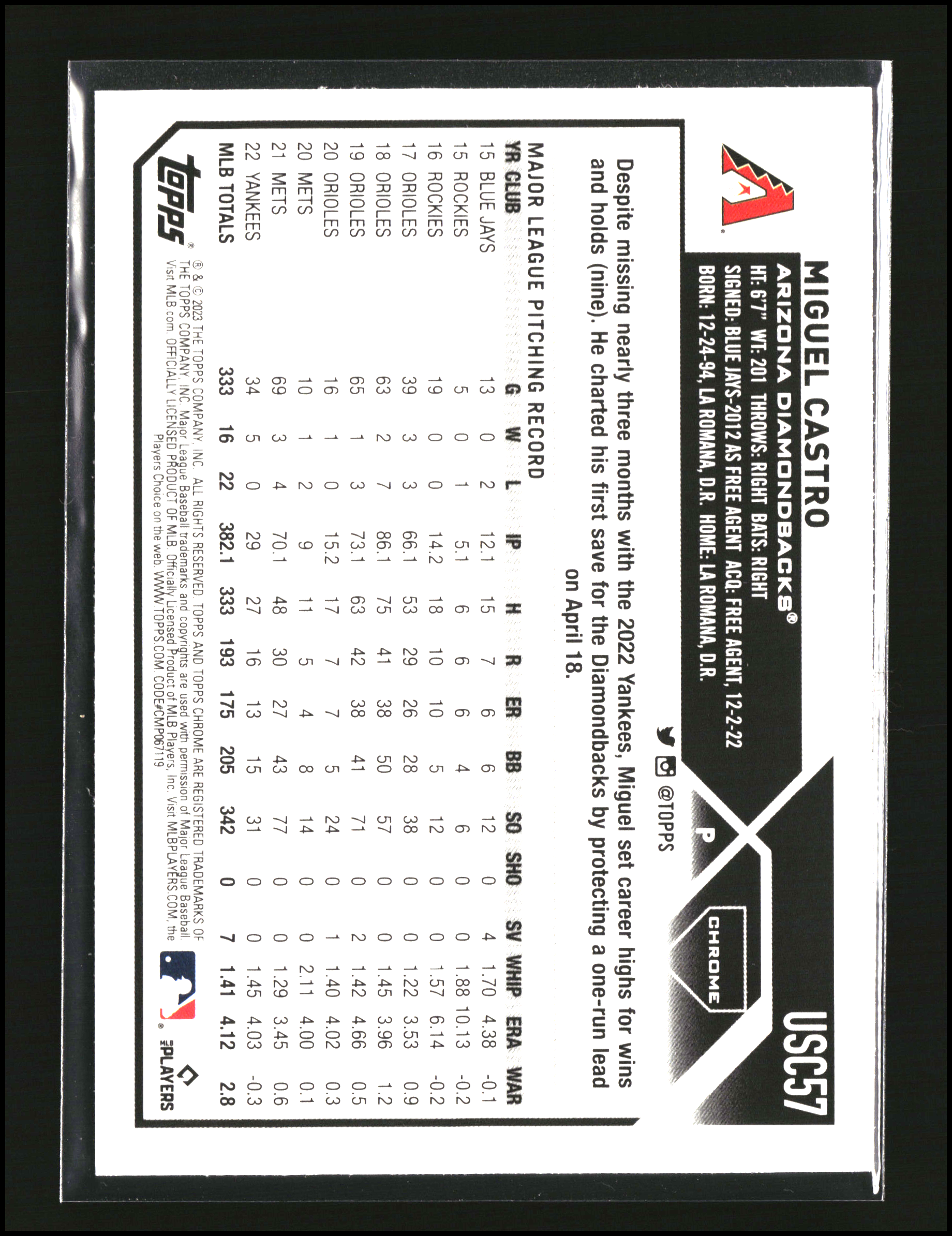 Miguel Castro - Topps Chrome Update
