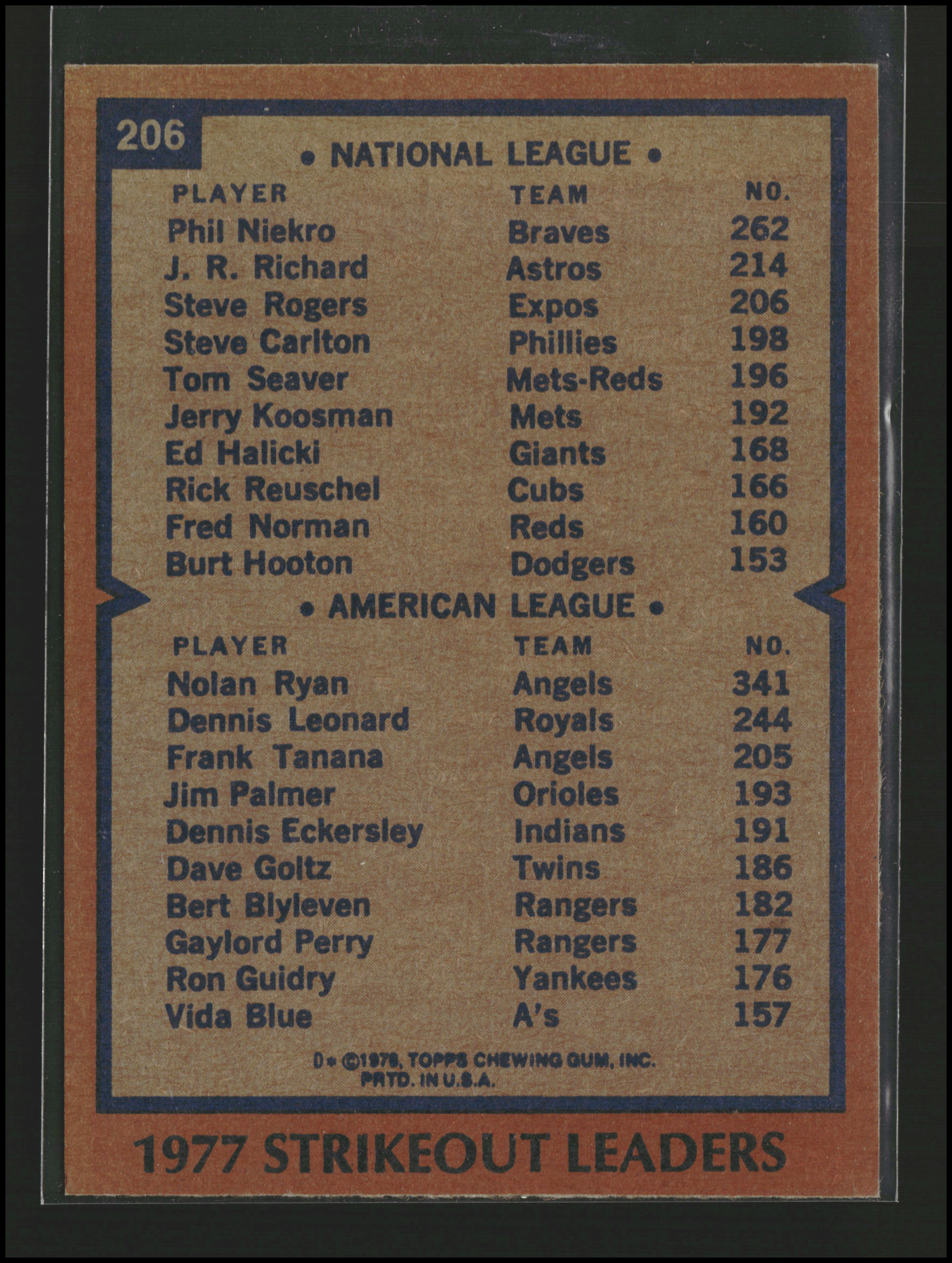 Strikeout Leaders #206 | 1978 Topps | Baseball Cards