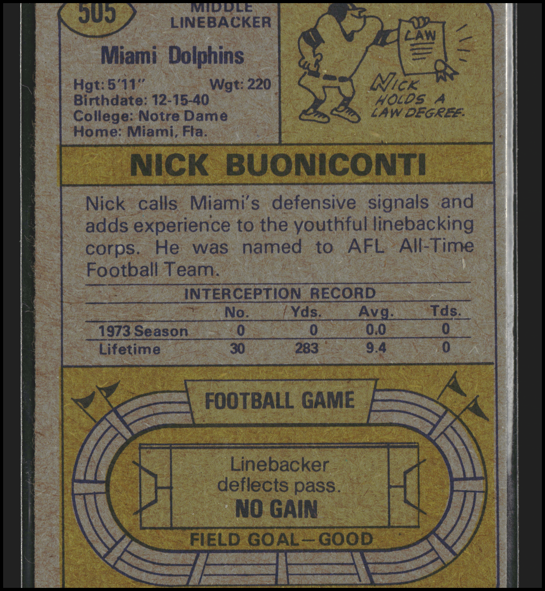 Nick Buoniconti #505 | 1974 Topps | Football Cards