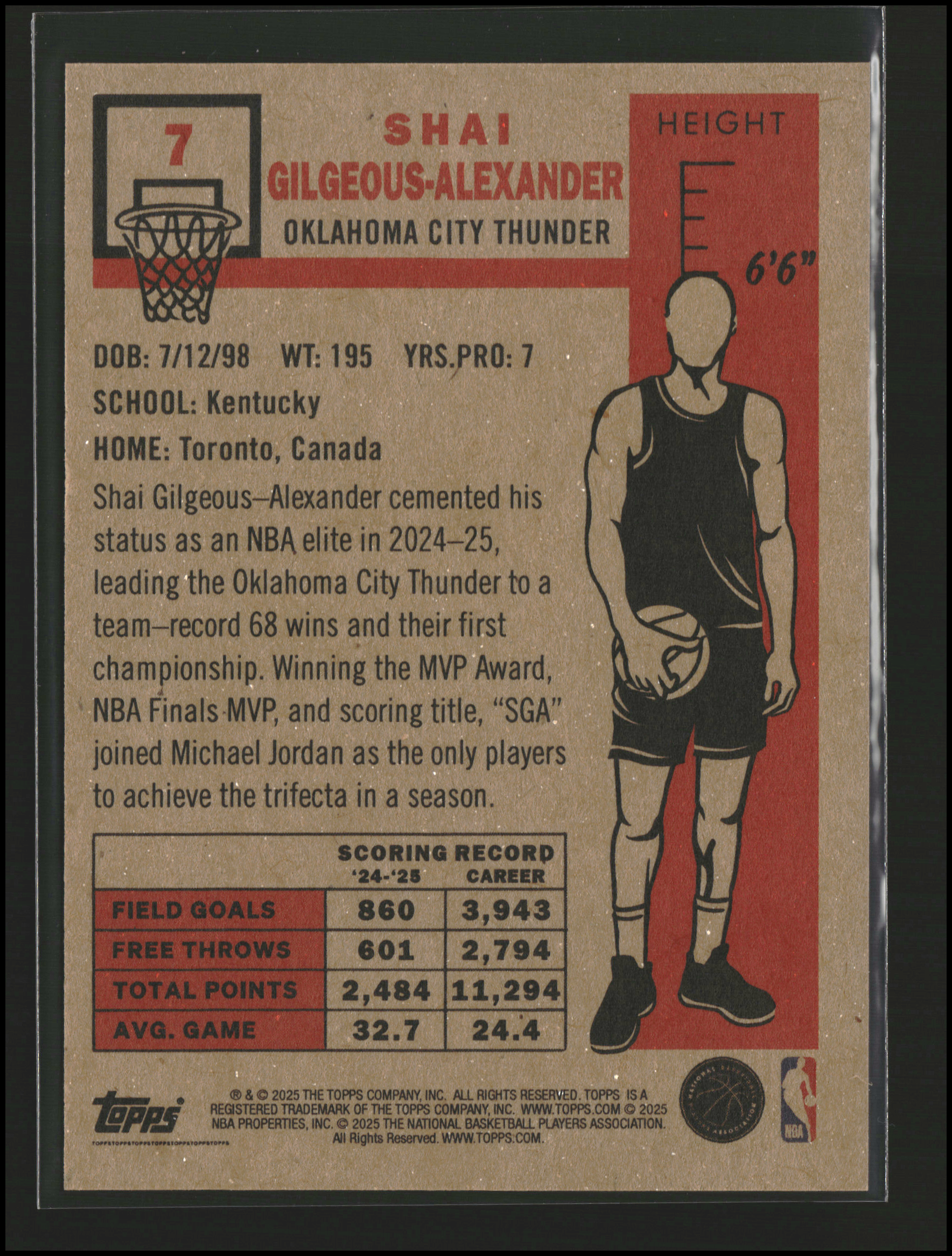 Shai Gilgeous-Alexander - Topps Living Set