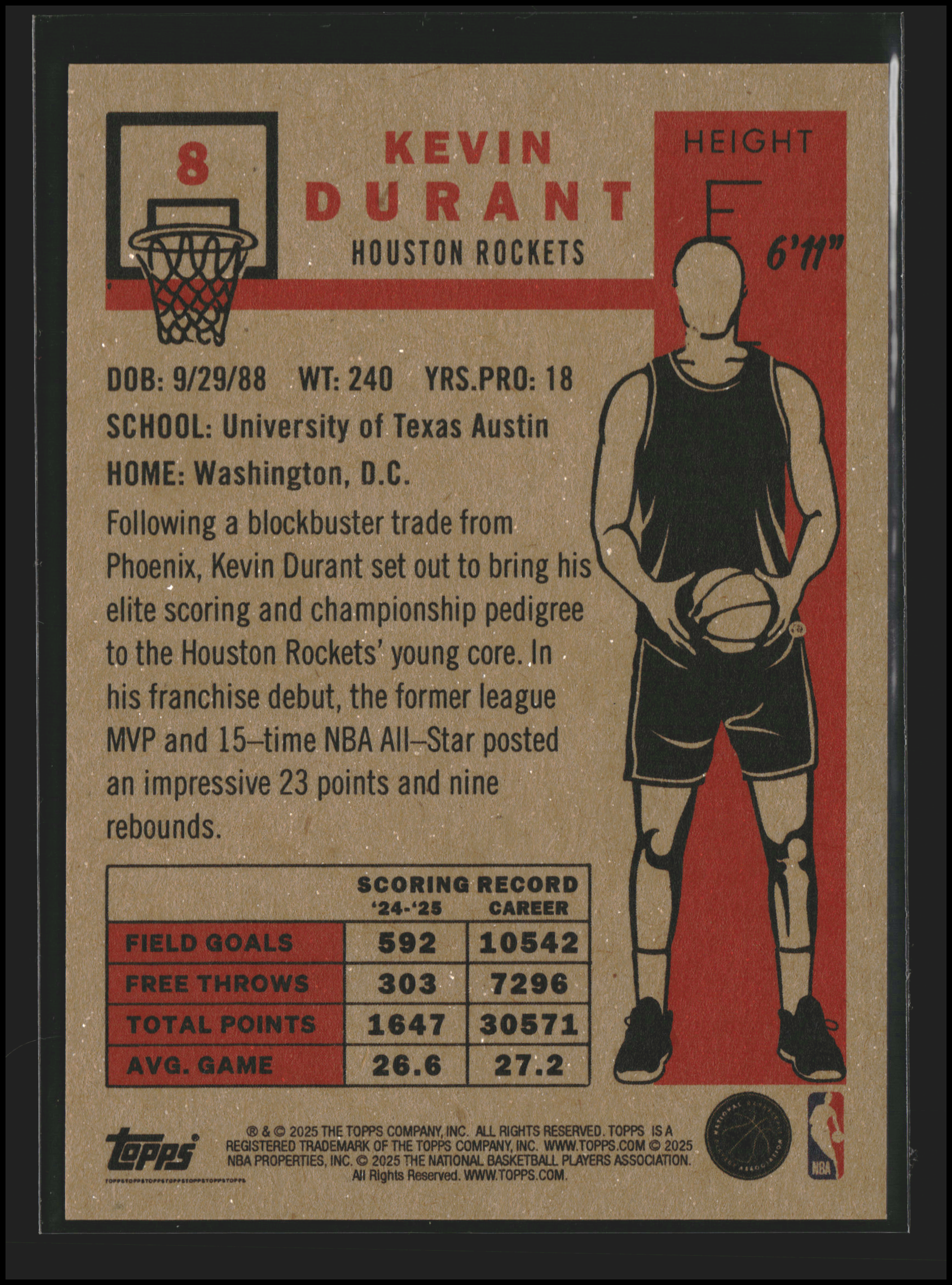 Kevin Durant - Card #8 - Topps Living Set