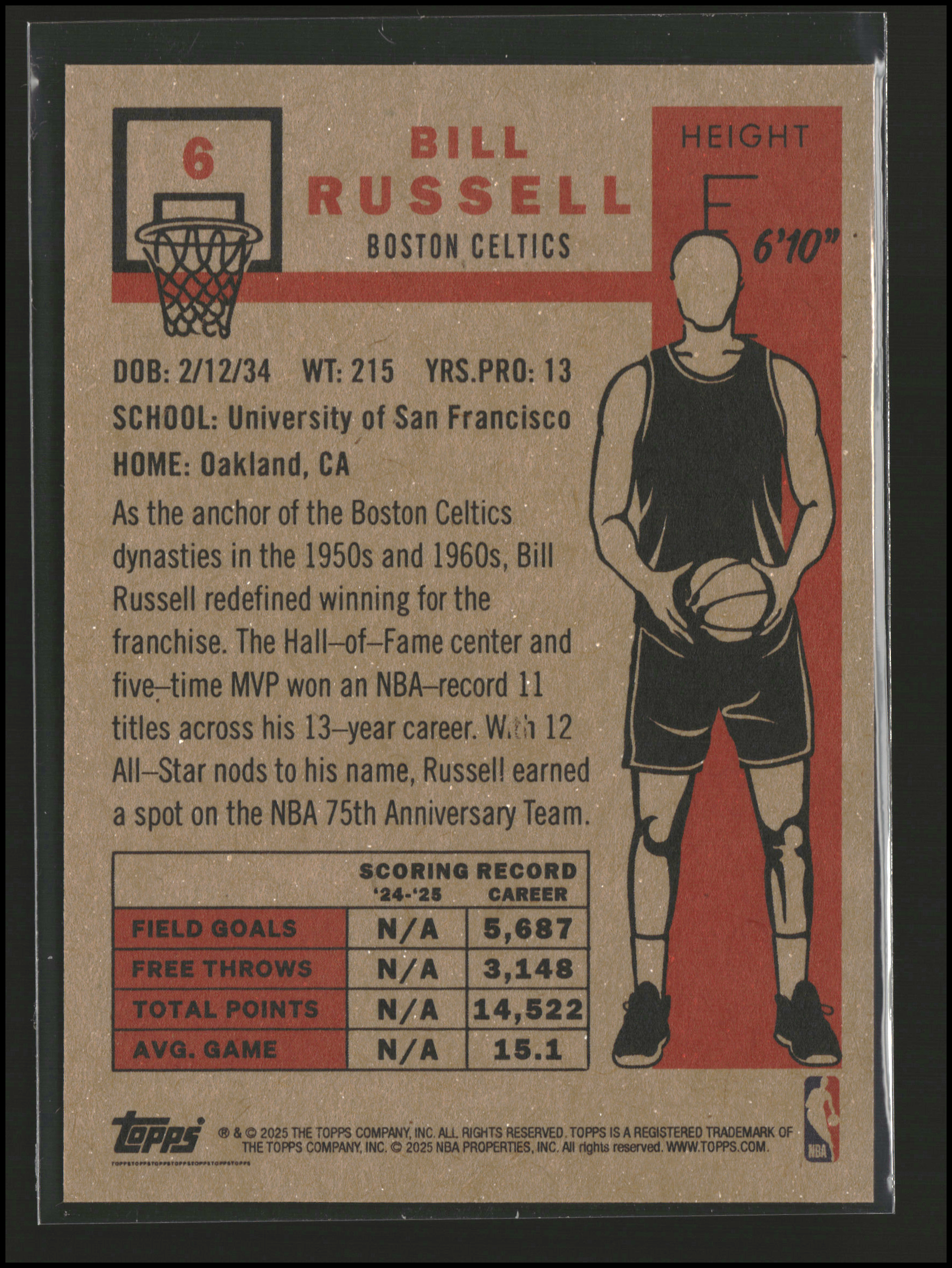 Bill Russell - Topps Living Set