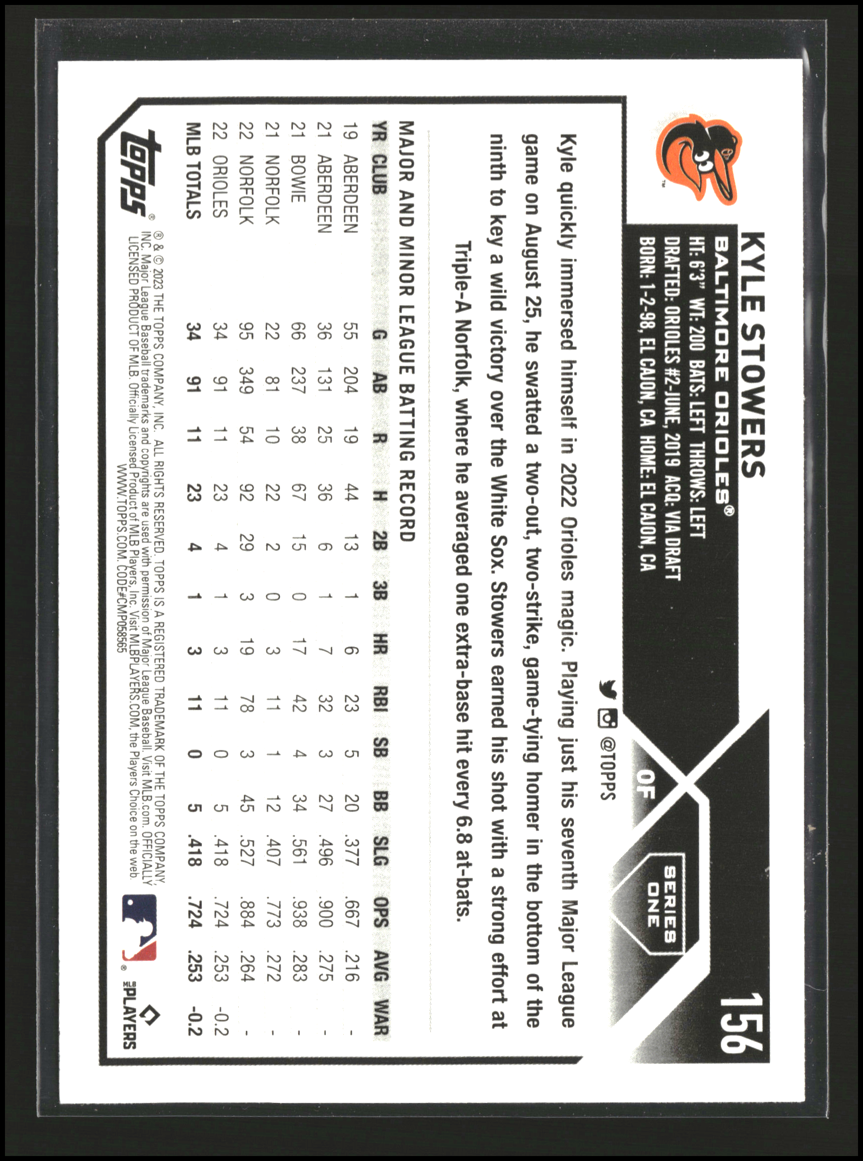 Kyle Stowers - Topps