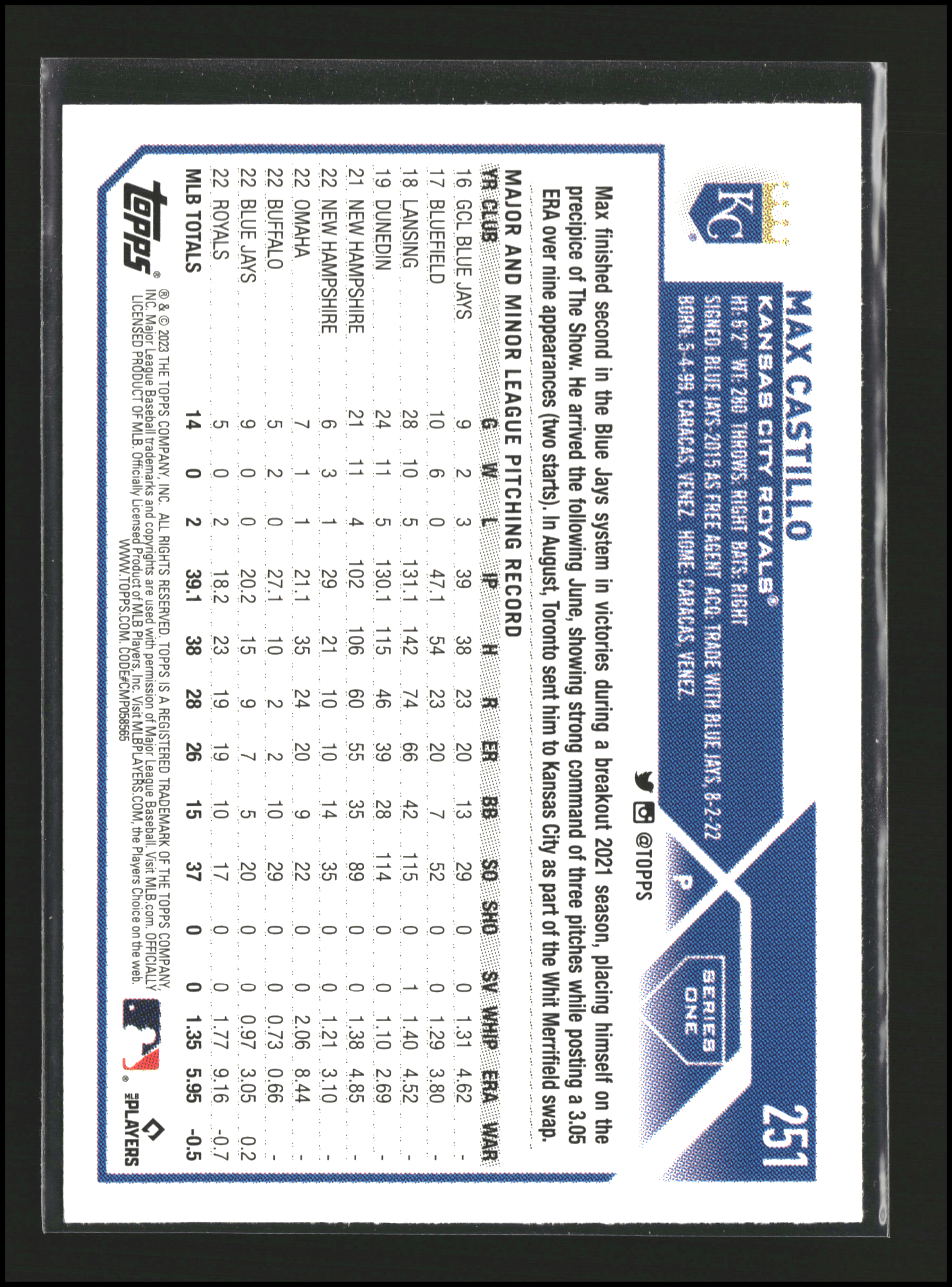 Max Castillo - Topps