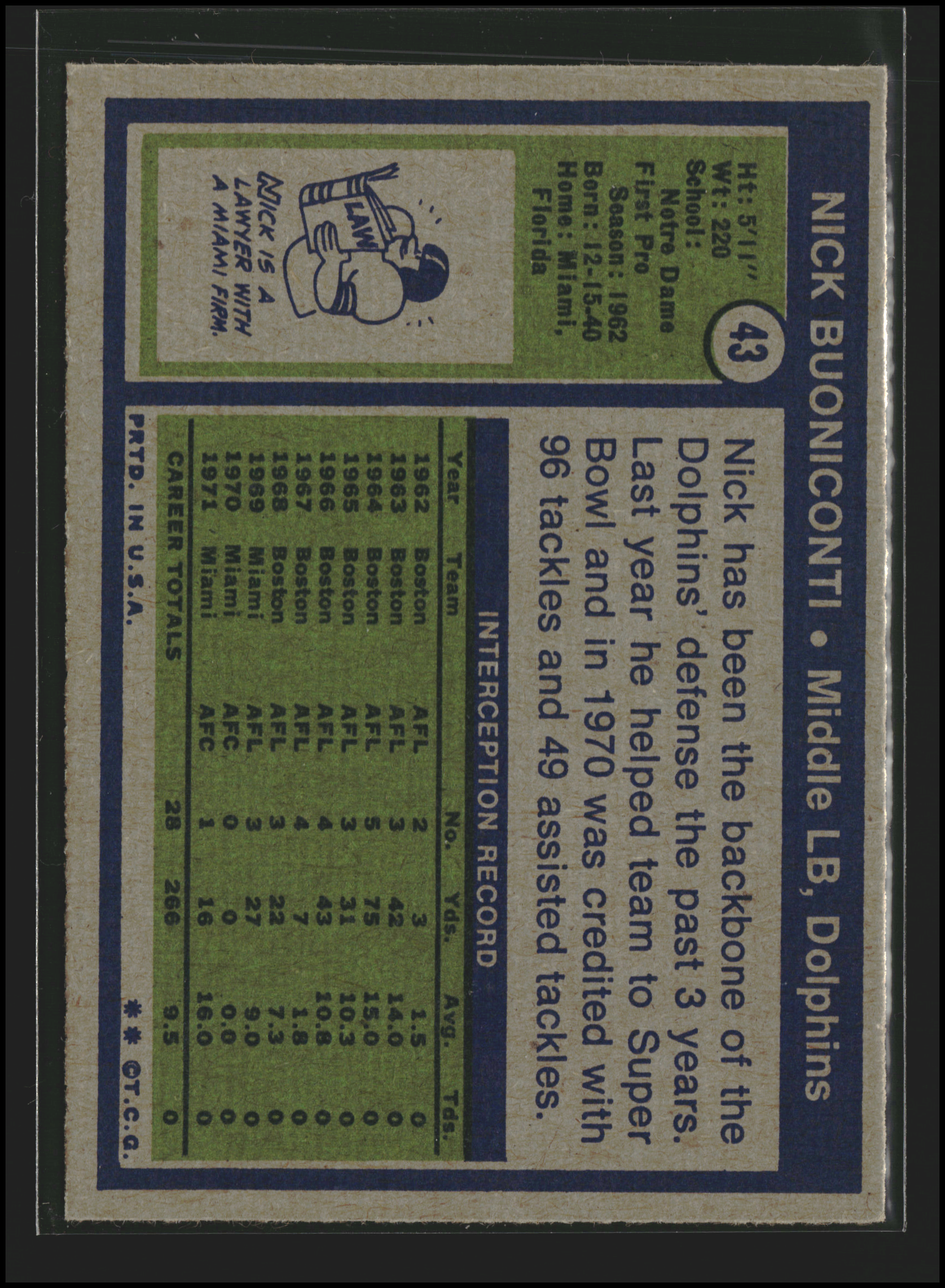 Nick Buoniconti #43 | 1972 Topps | Football Cards