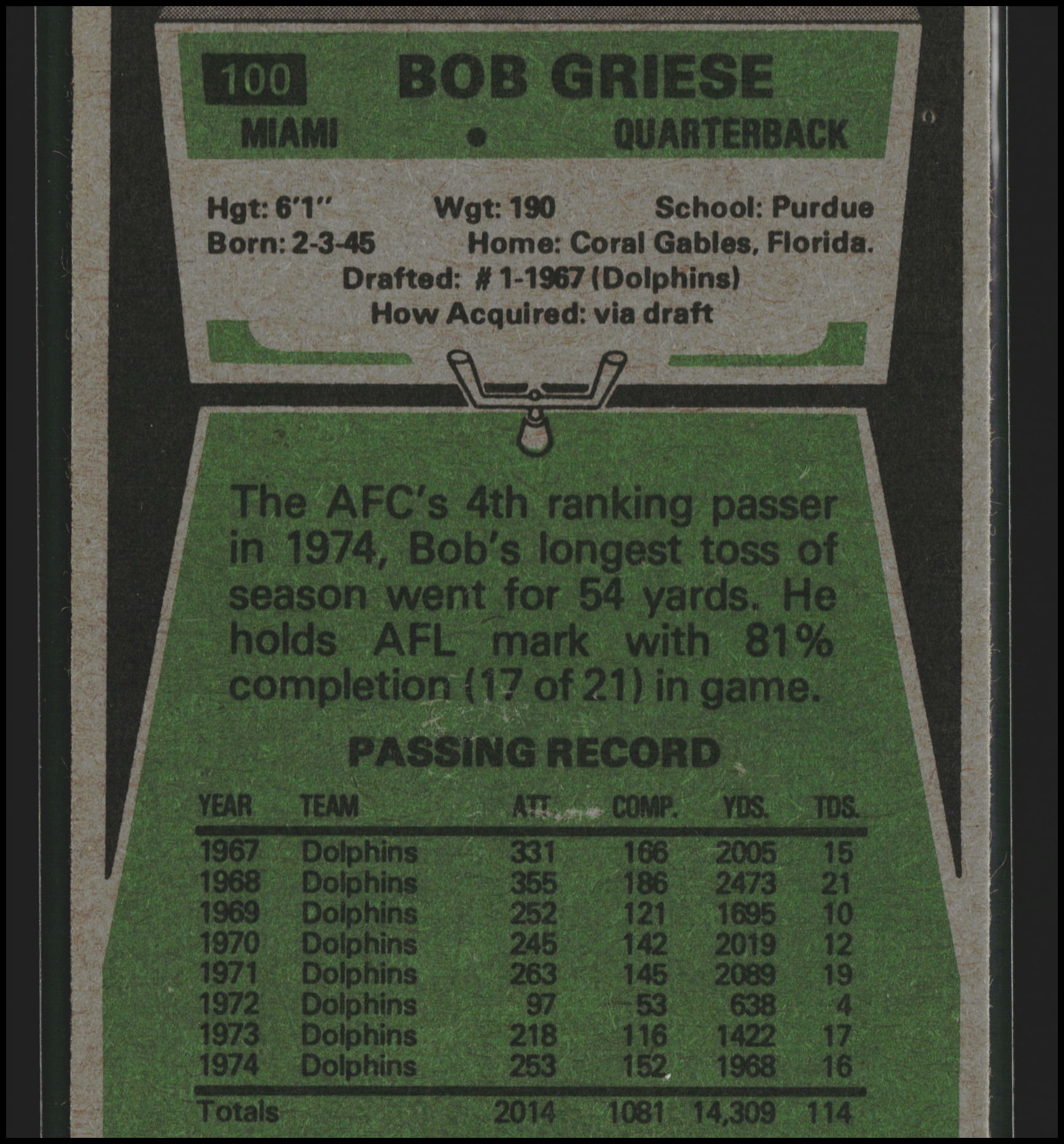 Bob Griese #100 | 1975 Topps | Football Cards