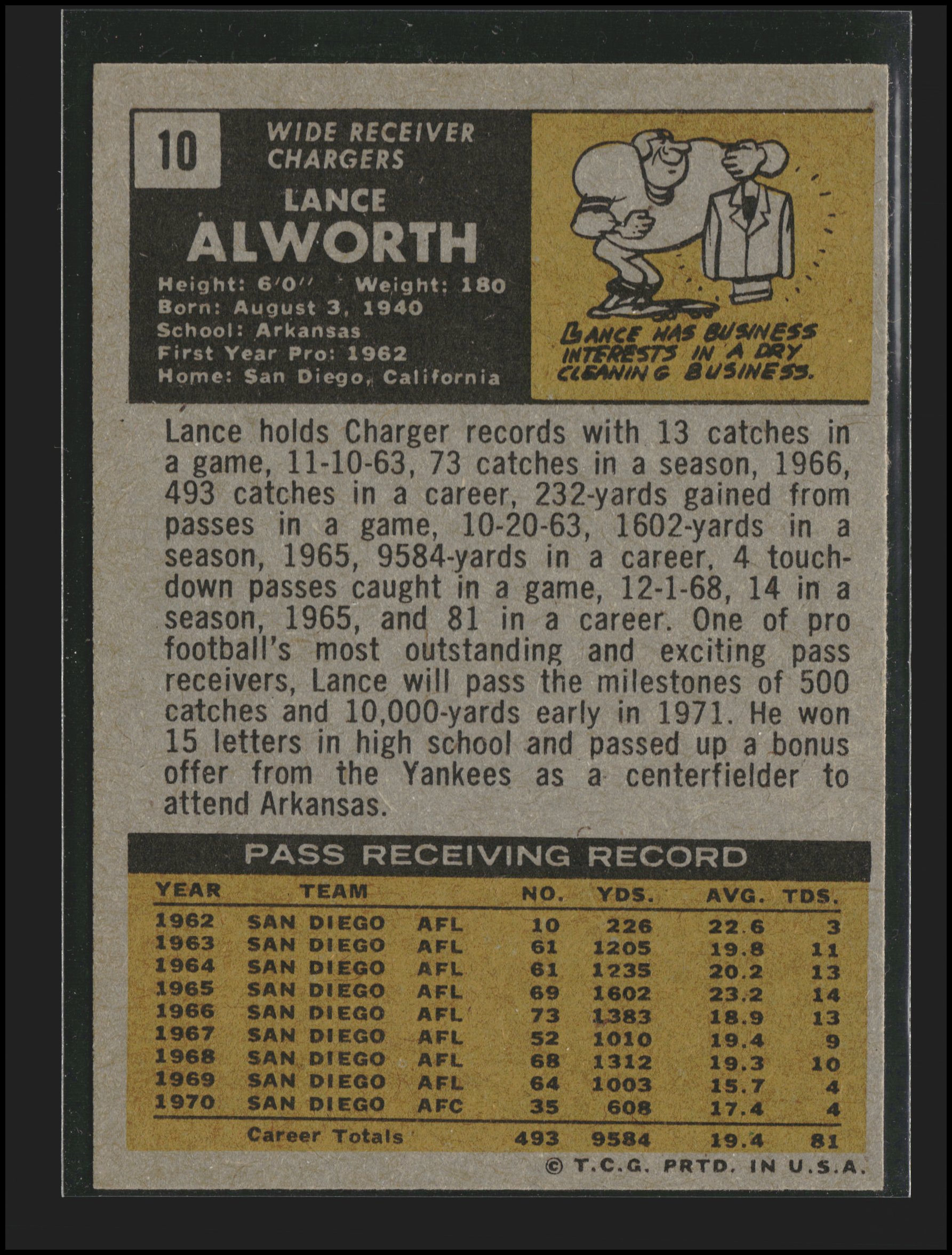 Lance Alworth #10 | 1971 Topps | Football Cards
