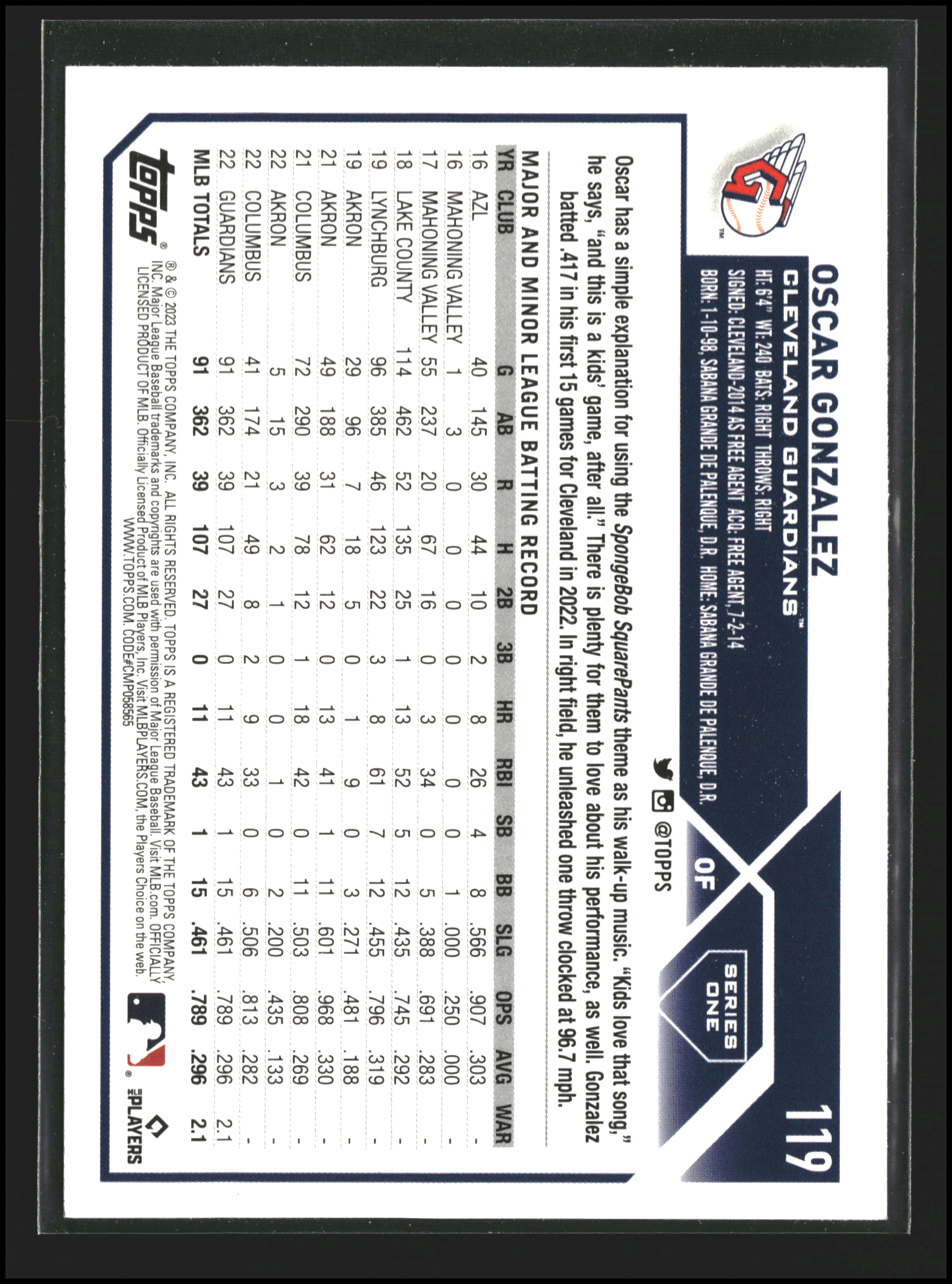 Oscar Gonzalez - Topps