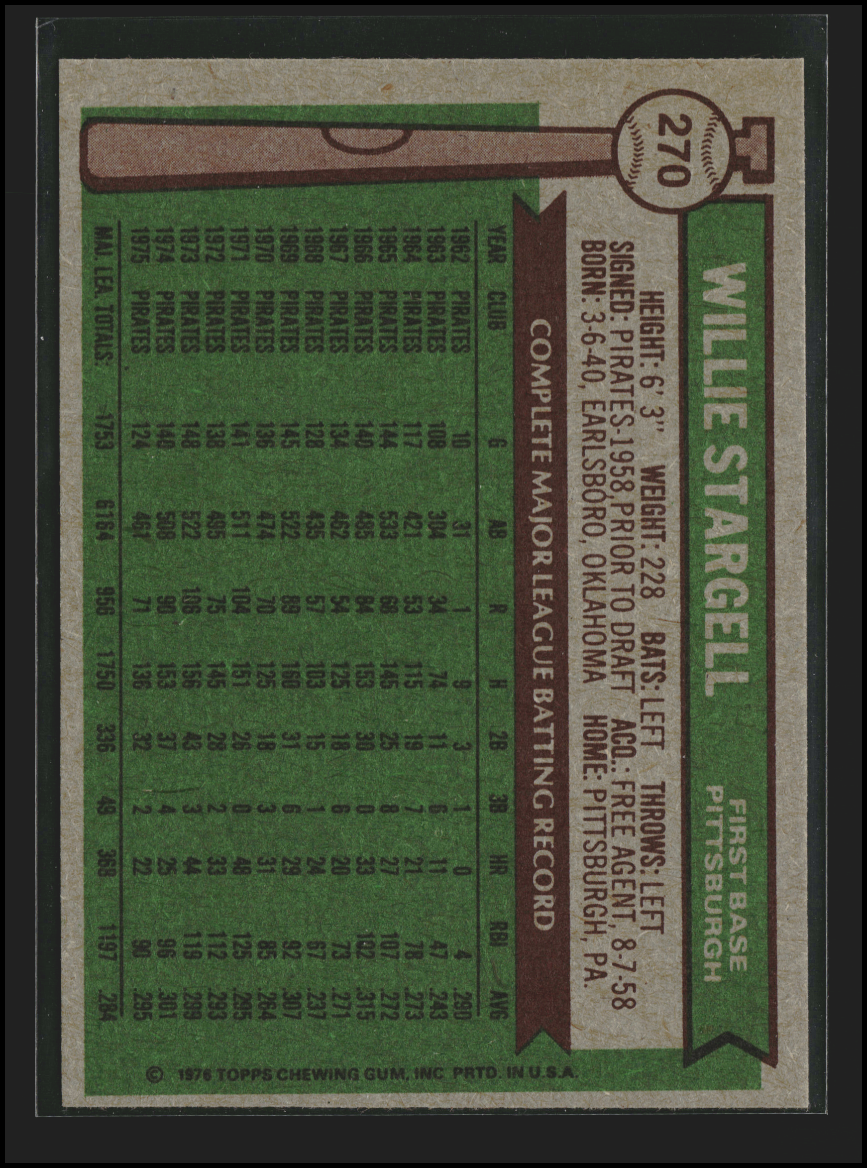 Willie Stargell #270 | 1976 Topps | Baseball Cards