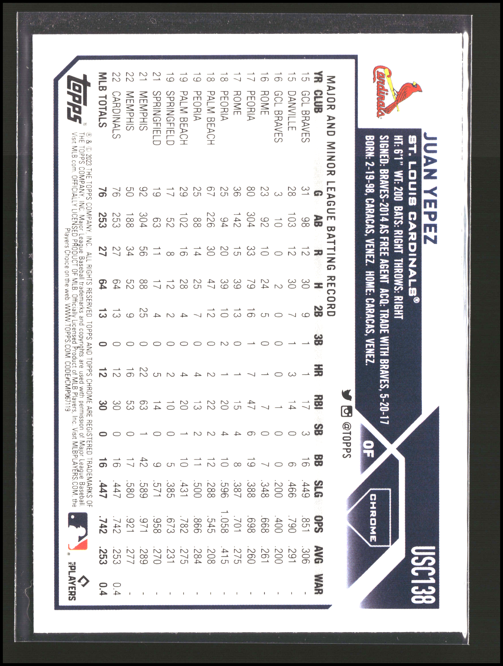 Juan Yepez - Topps Chrome Update