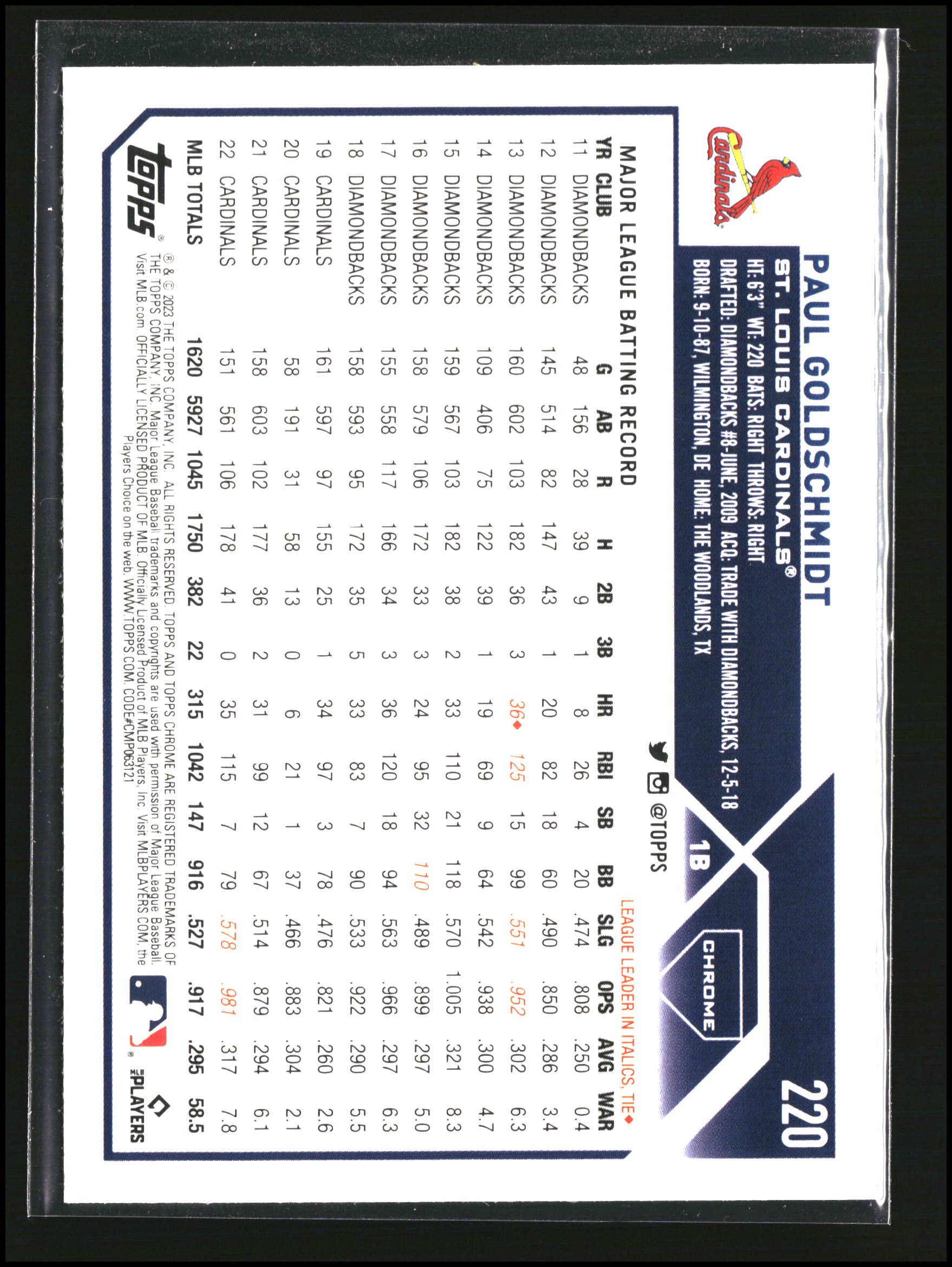 Paul Goldschmidt - Topps Chrome