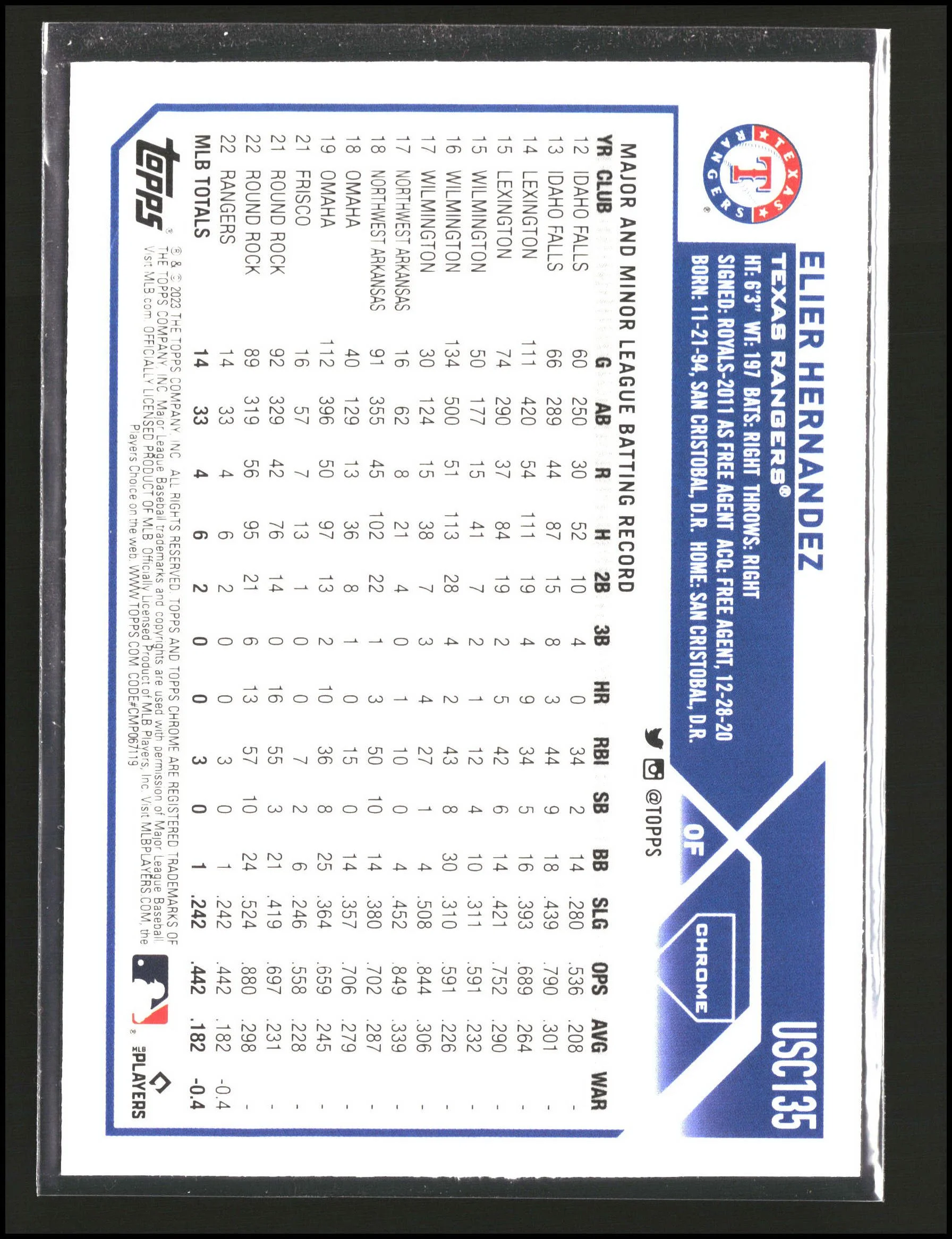 Elier Hernandez - Topps Chrome Update