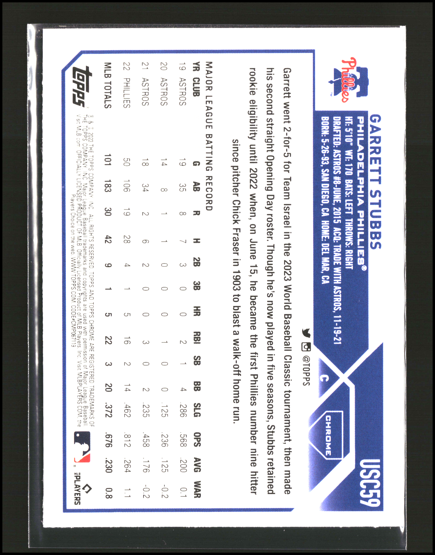 Garrett Stubbs - Topps Chrome Update