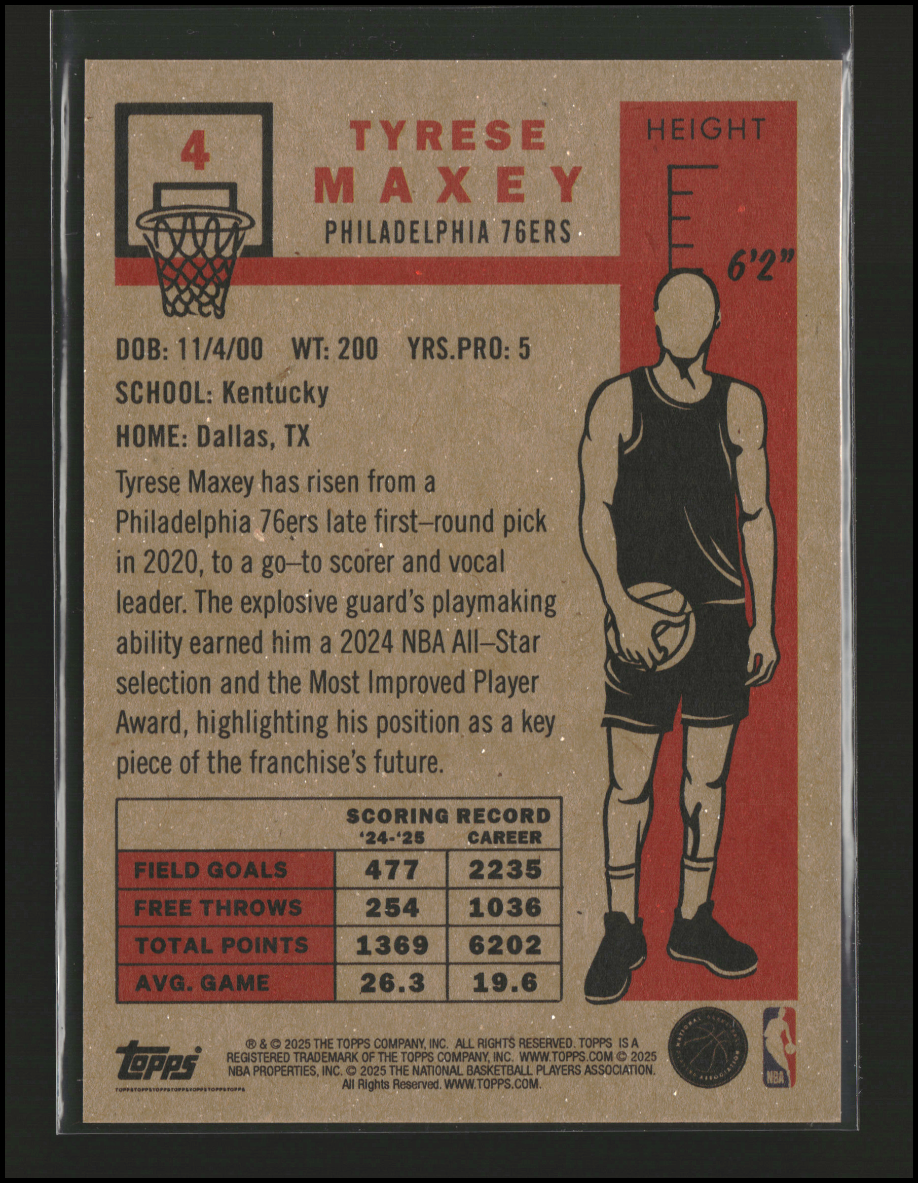 Tyrese Maxey - Topps Living Set