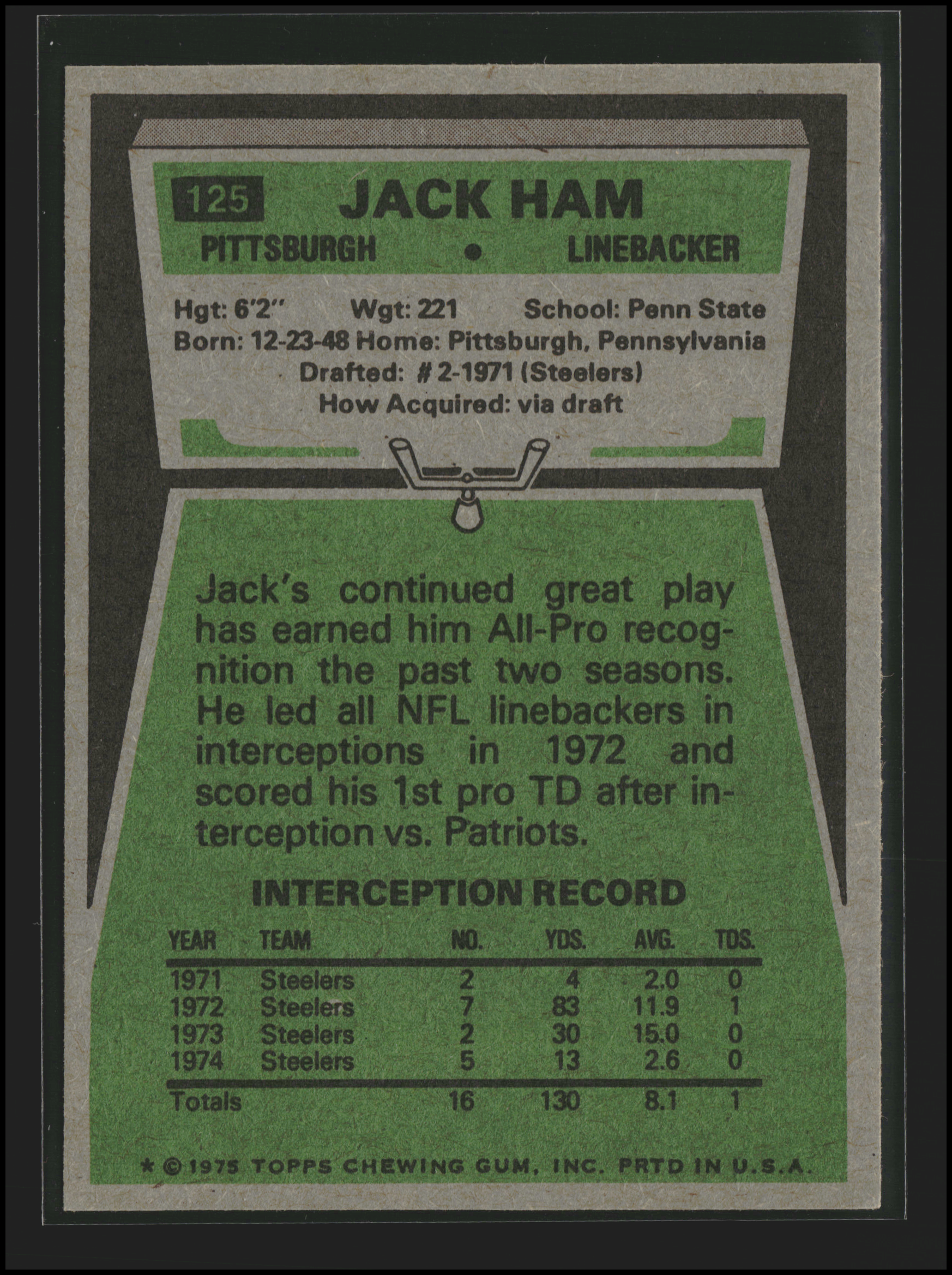 Jack Ham #125 | 1975 Topps | Football Cards
