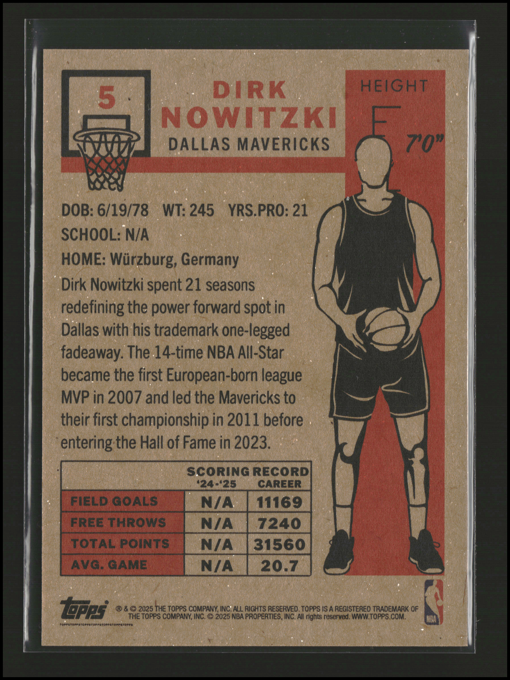 Dirk Nowitzki - Topps Living Set
