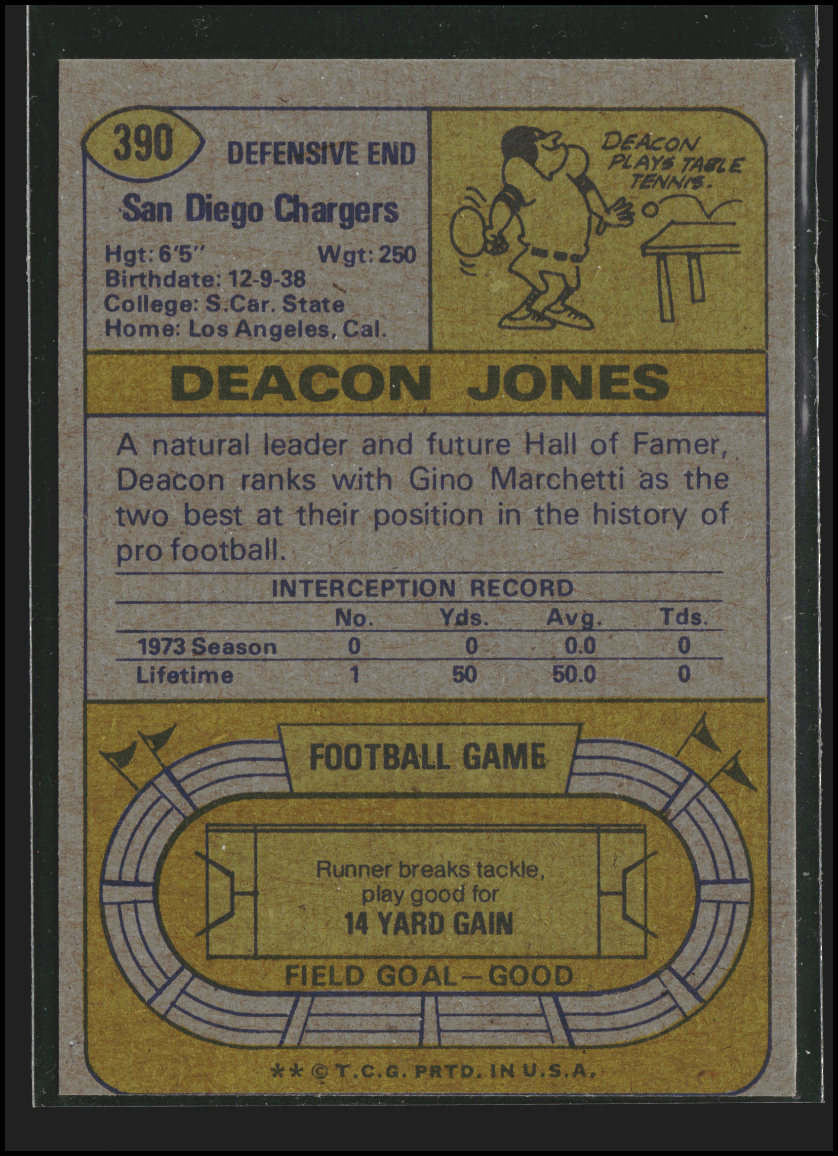 Deacon Jones #390 | 1974 Topps | Football Cards