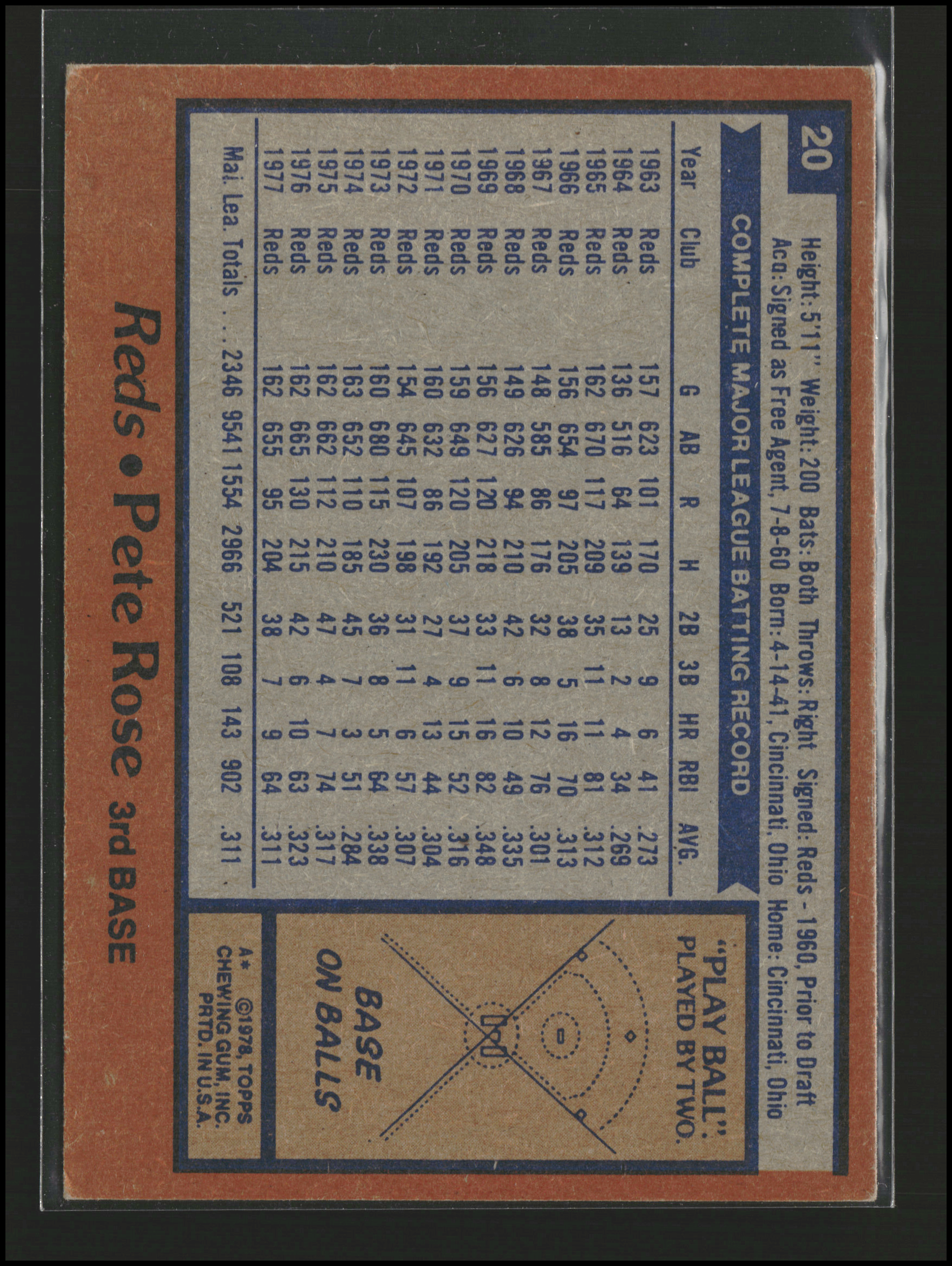 Pete Rose #20 | 1978 Topps | Baseball Cards