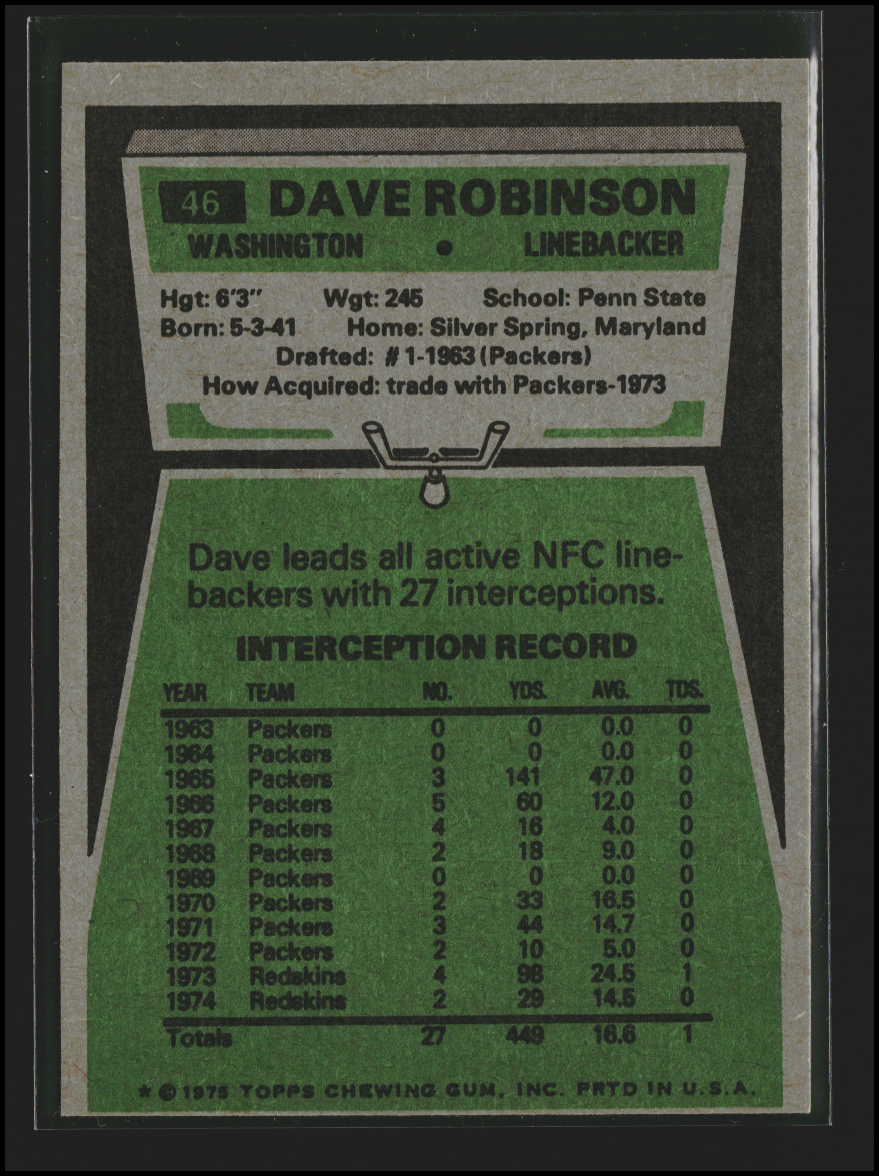Dave Robinson #46 | 1975 Topps | Football Cards