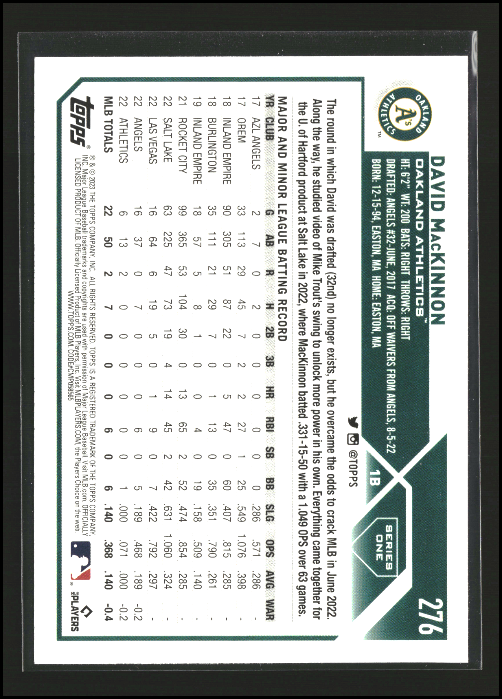 David MacKinnon - Topps