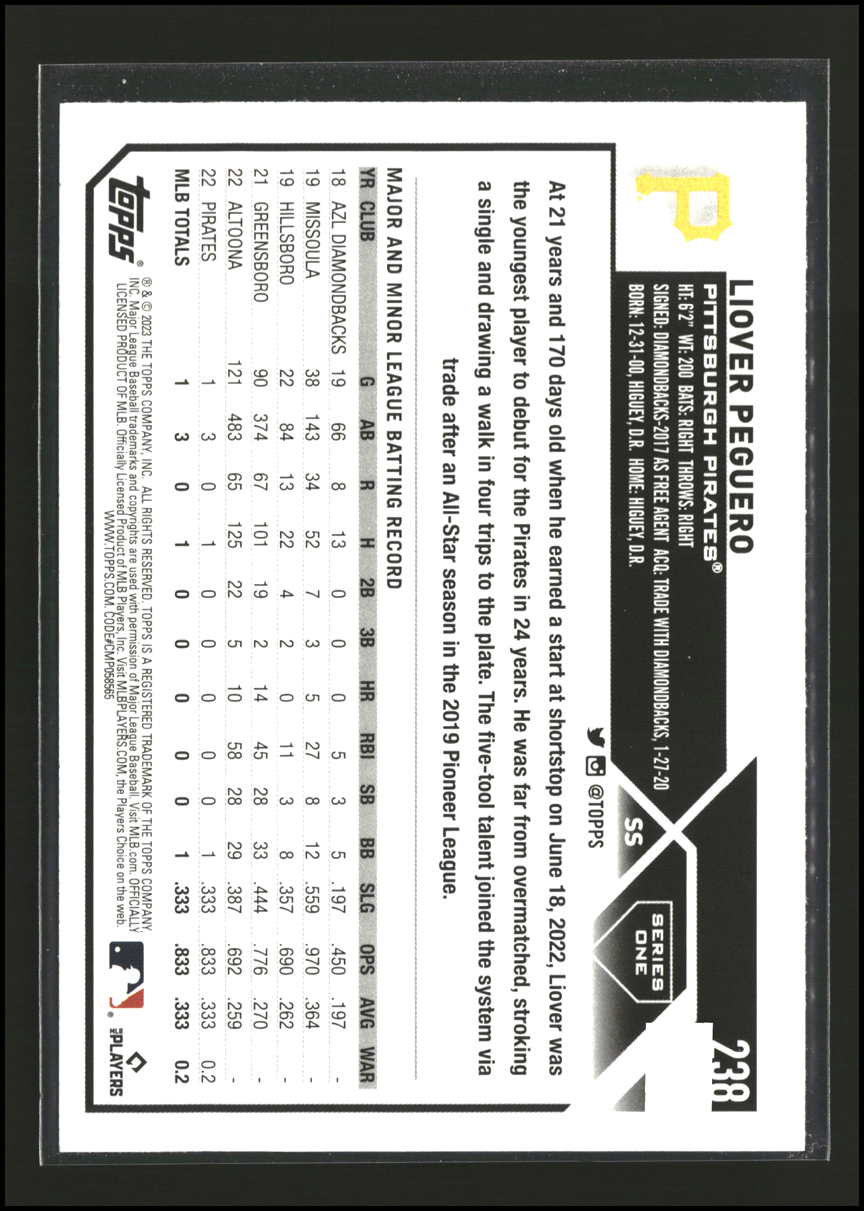 Liover Peguero - Topps