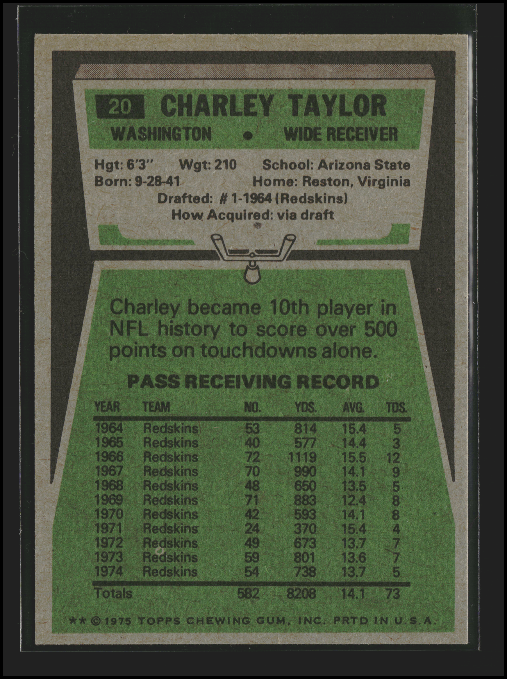Charlie Taylor #20 | 1975 Topps | Football Cards