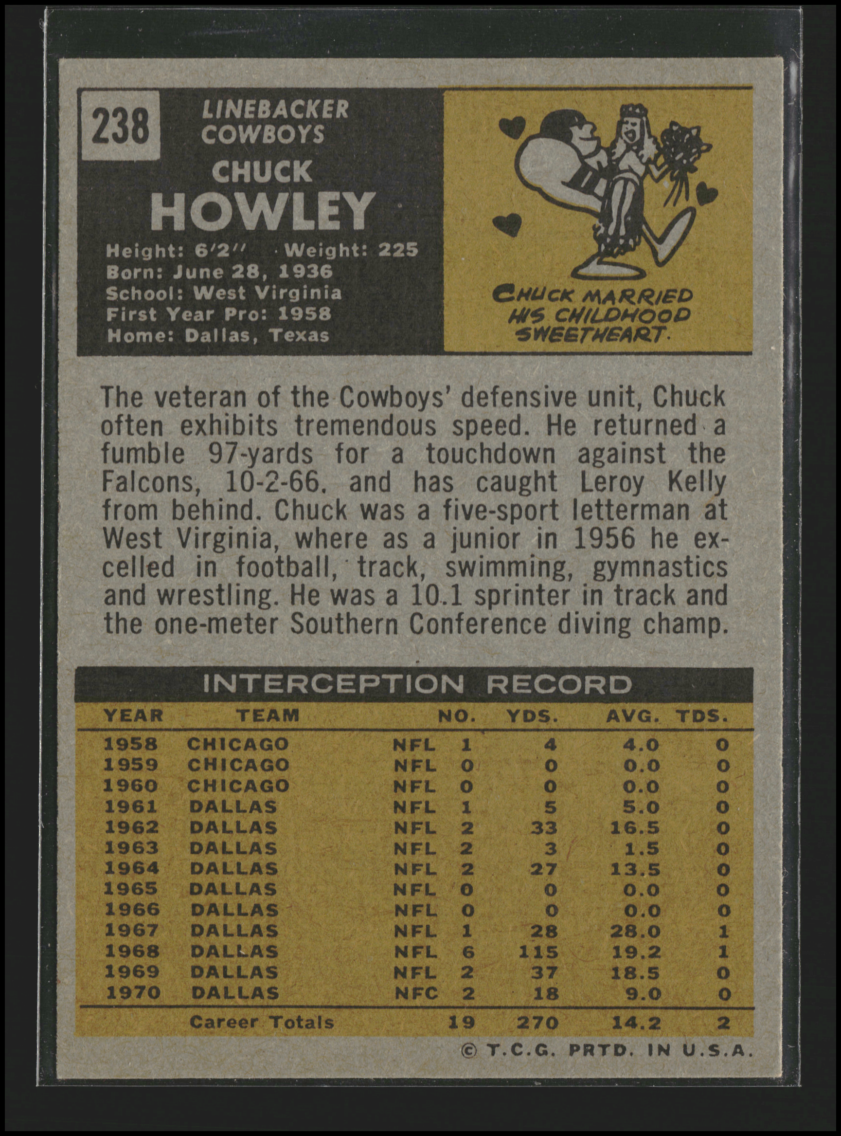 Chuck Howley #238 | 1971 Topps | Football Cards