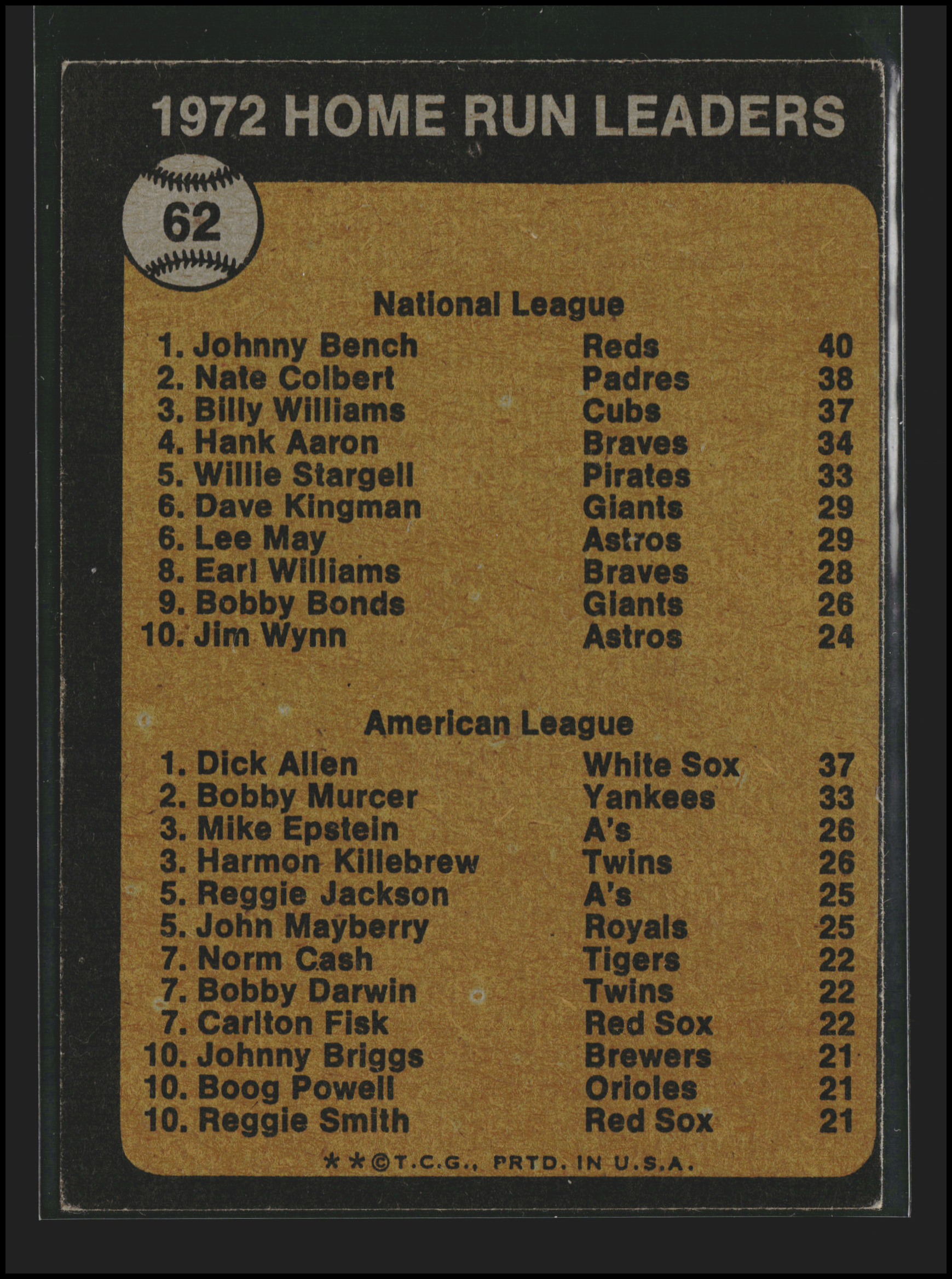 Home Run Leaders #62 | 1973 Topps | Baseball Cards