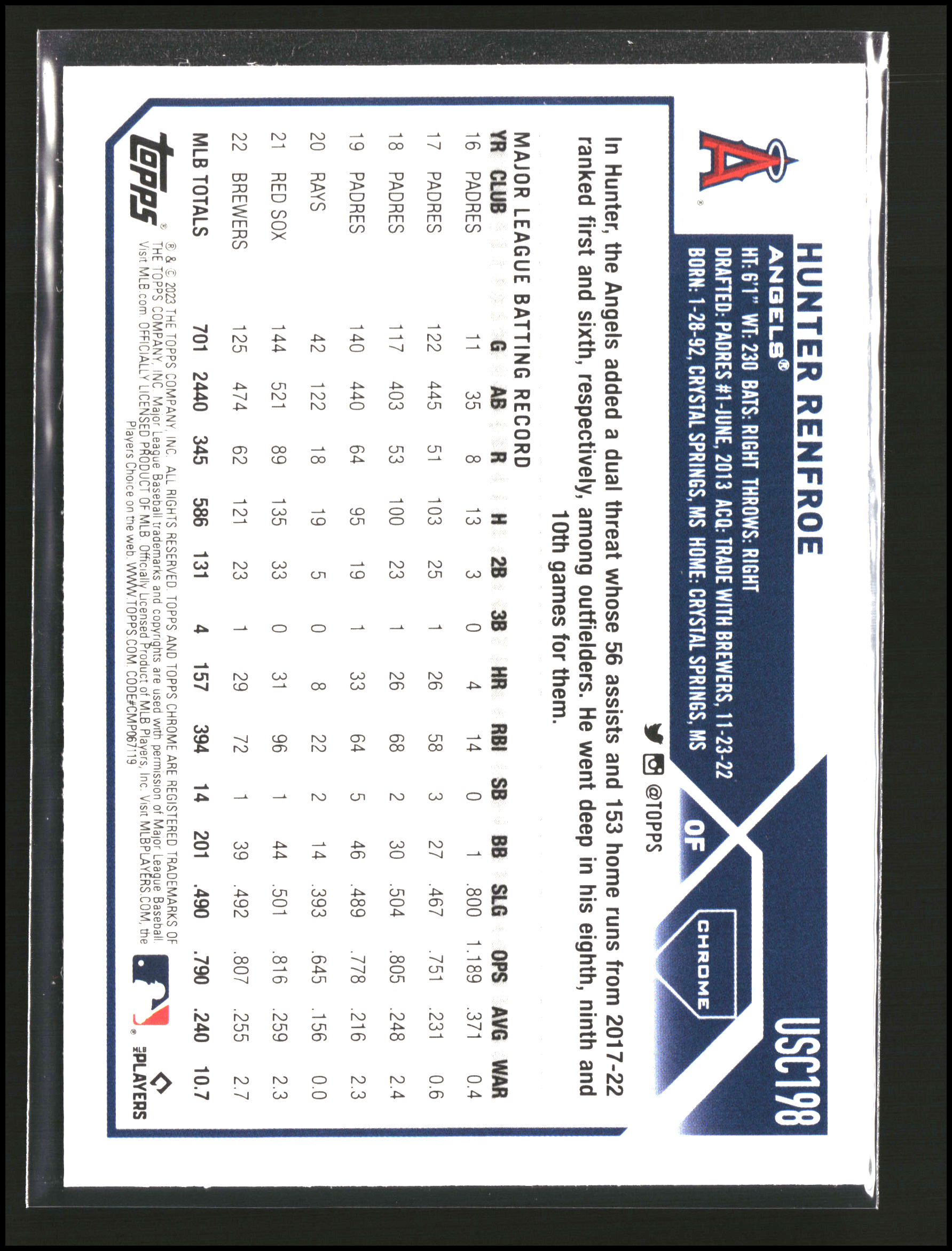 Hunter Renfroe - Topps Chrome Update