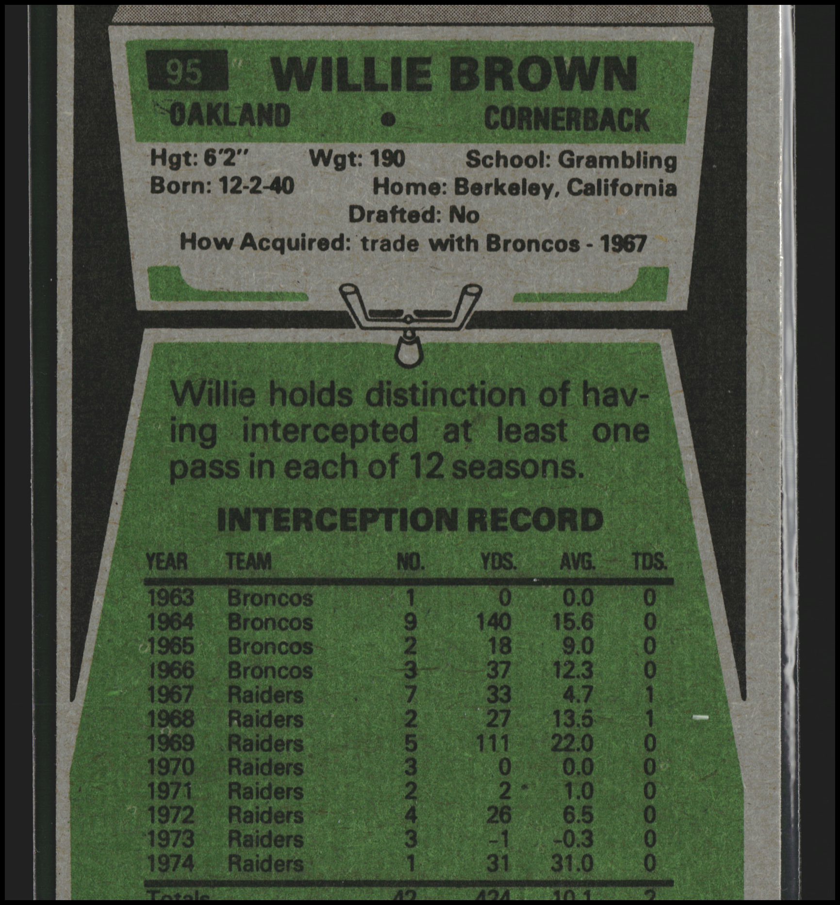 Willie Brown #95 | 1975 Topps | Football Cards