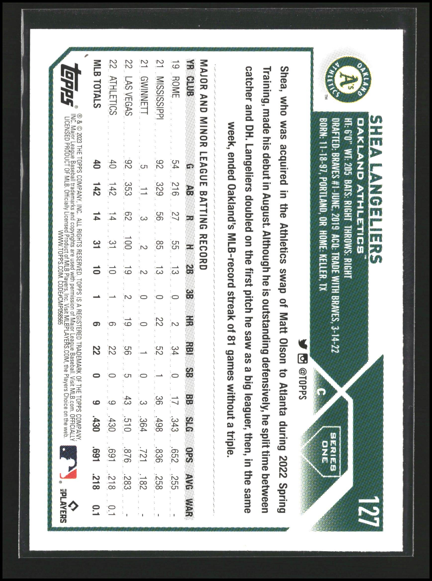 Shea Langeliers - Topps