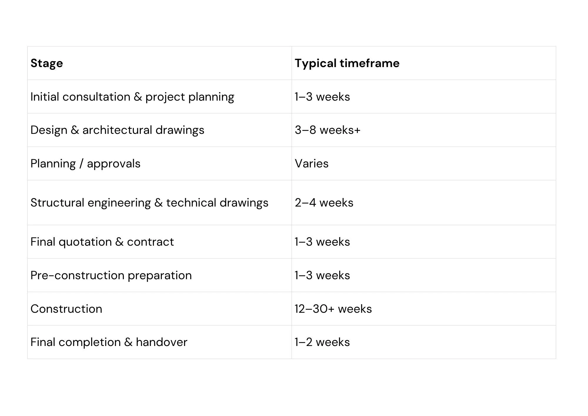 Typical timeframe (1).jpg