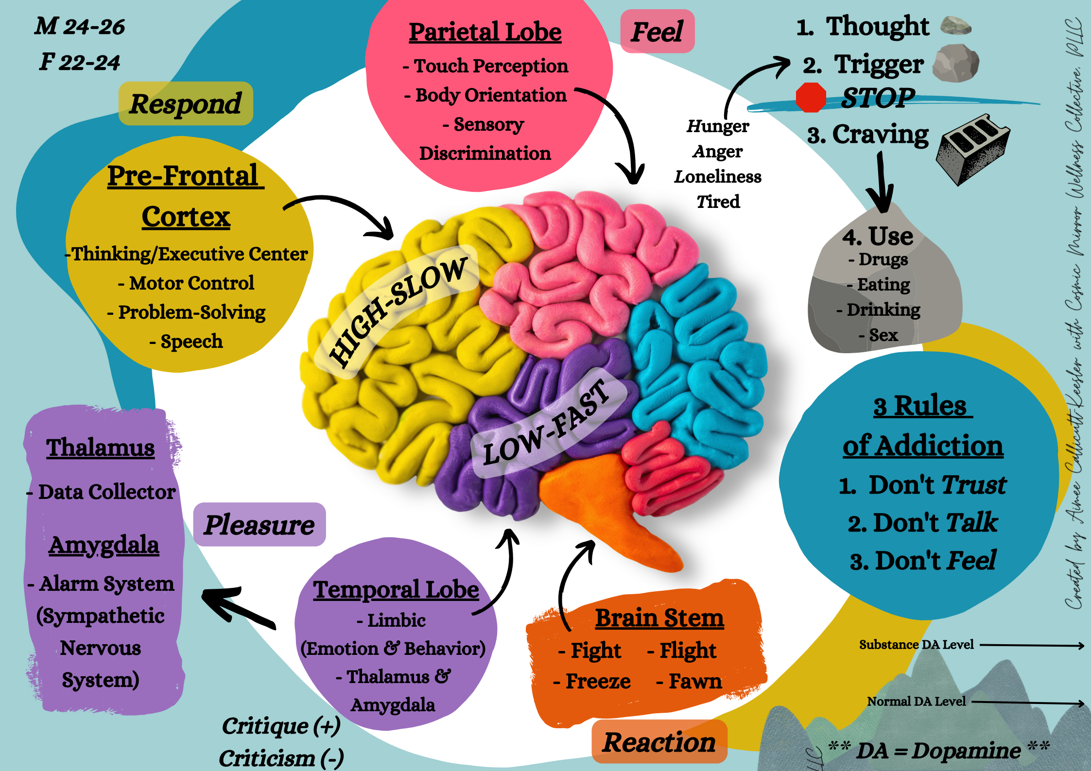Handy-Dandy Brain Printable