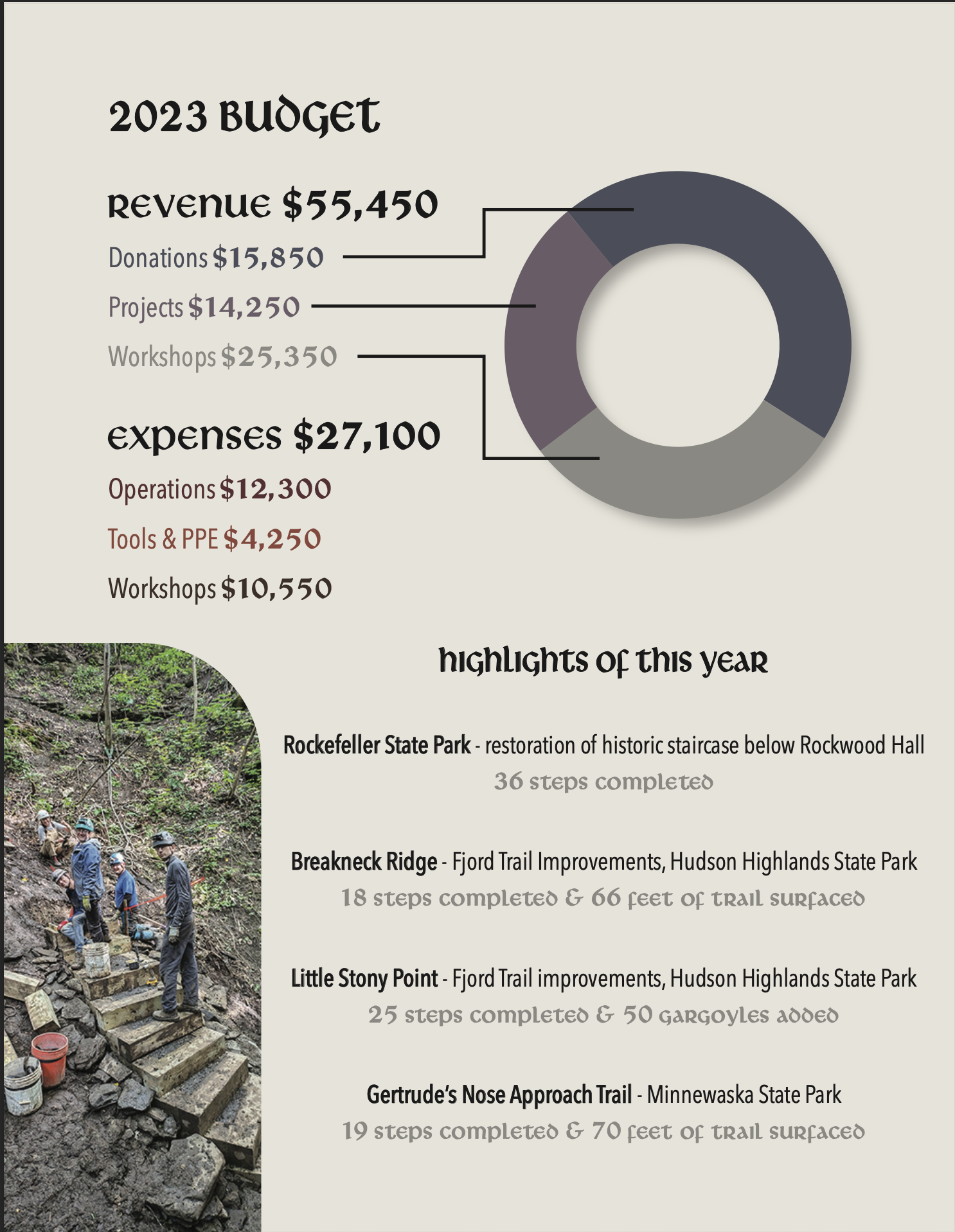 2023 Annual Report