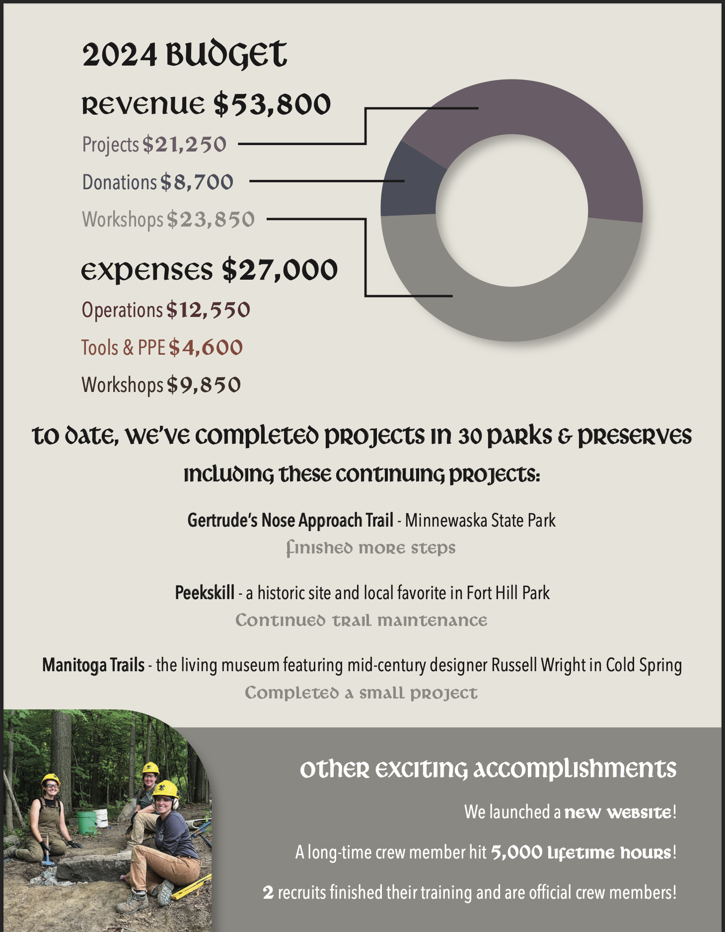2024 Annual Report