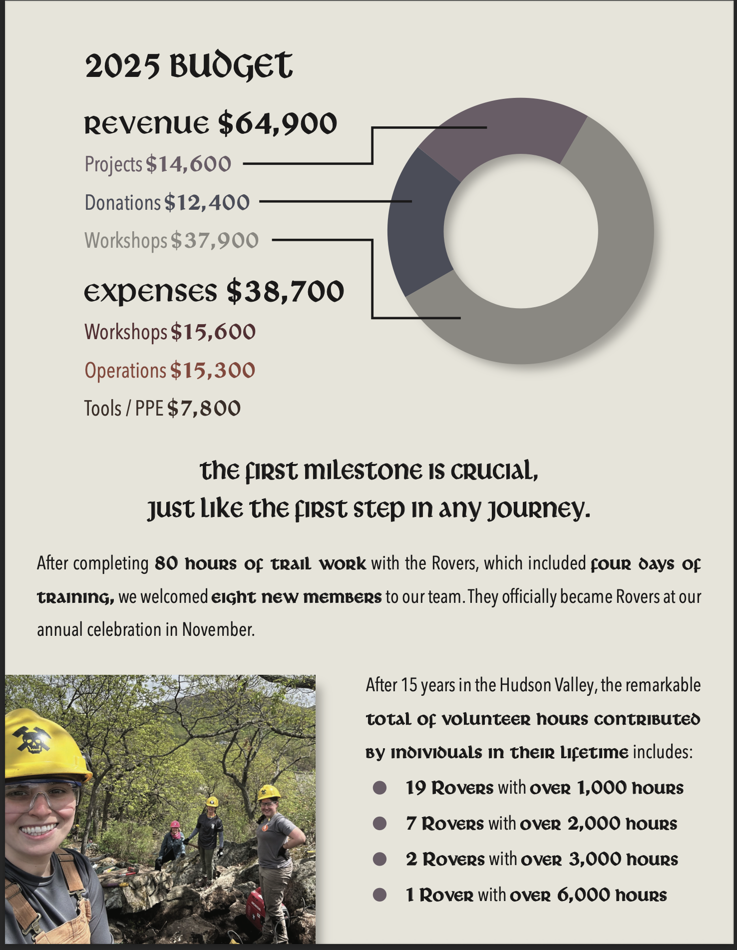 2025 Annual Report