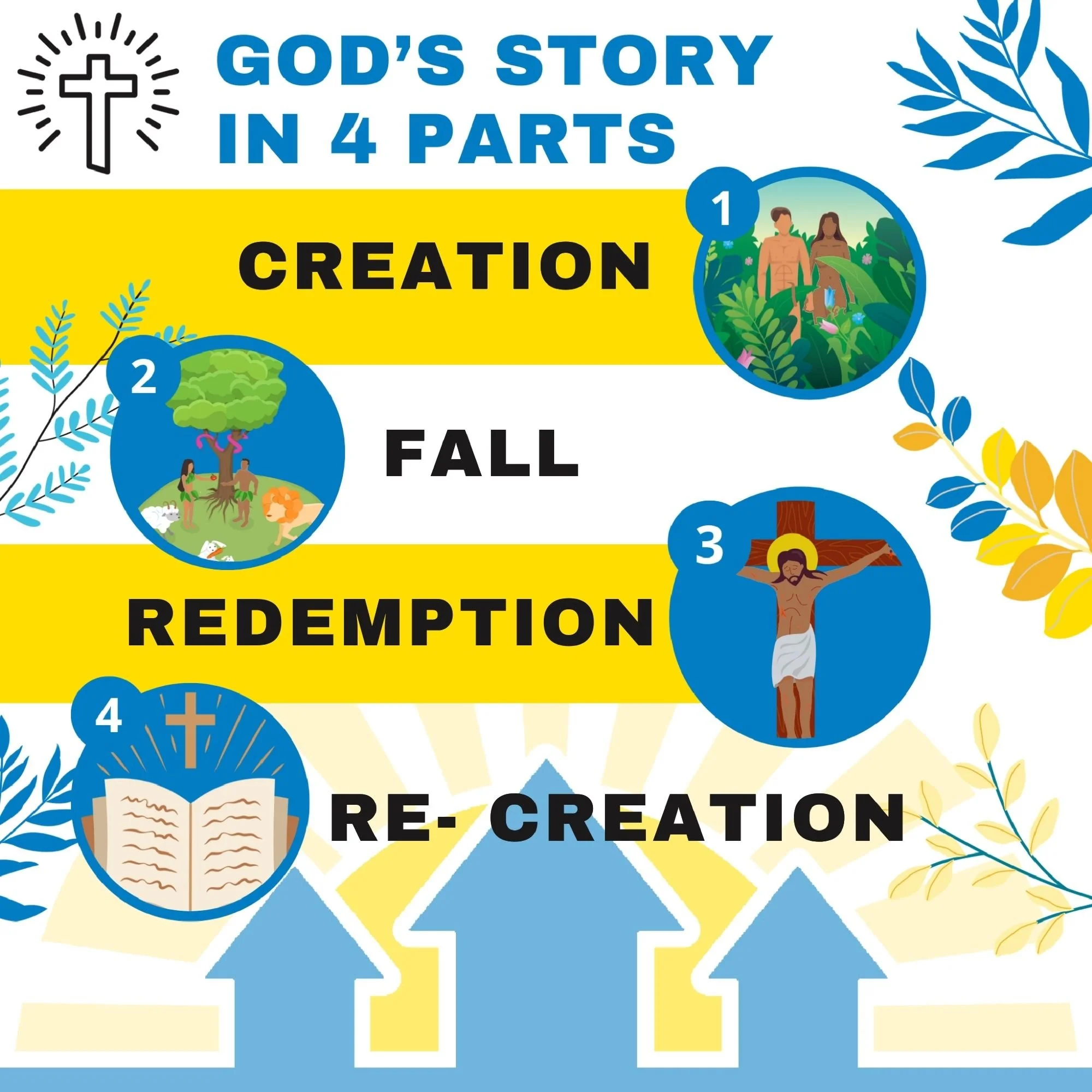 7_Copy of GOD’s story in 4 parts.jpg