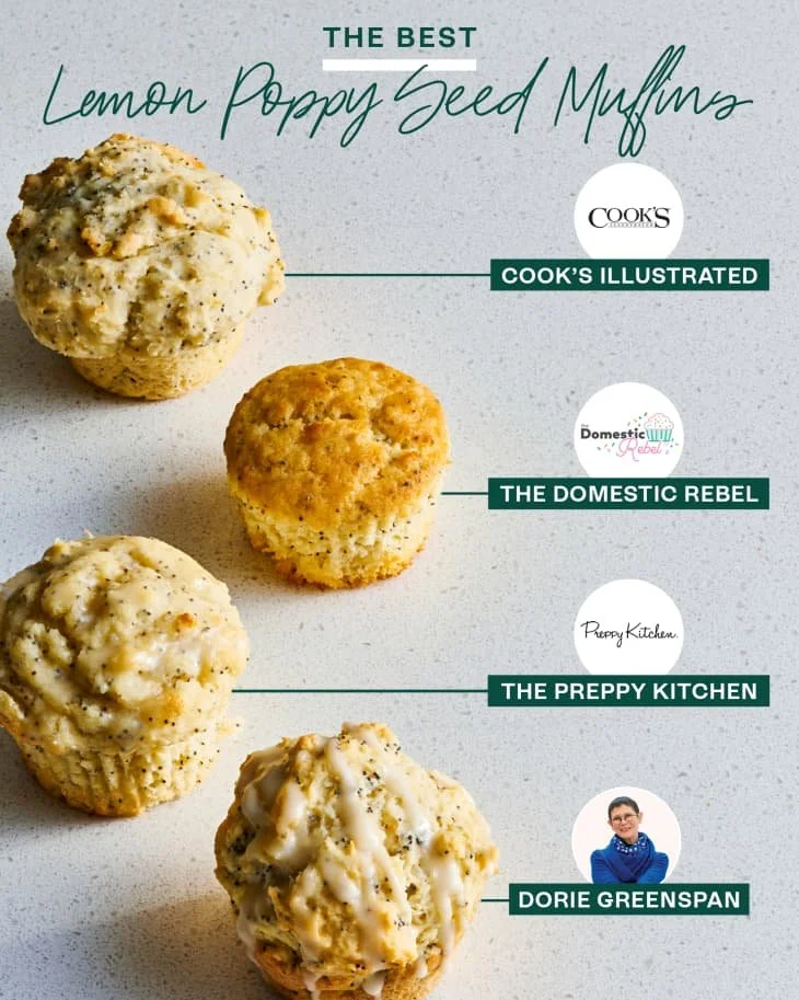The Kitchn: I Tried 4 Popular Lemon Poppy Seed Muffin Recipes and the Winner Is My New Go-To  |  Published May 20, 2022