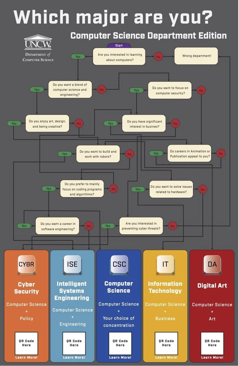 Department Quiz Poster