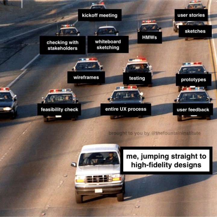 A white van jumping ahead of multiple police cars labeled with various stages of user experience process, including kickoff meeting, checking with stakeholders, wireframes, feasibility check, whiteboard sketching, whole UX process, prototypes, user stories, sketches, testing, user feedback.